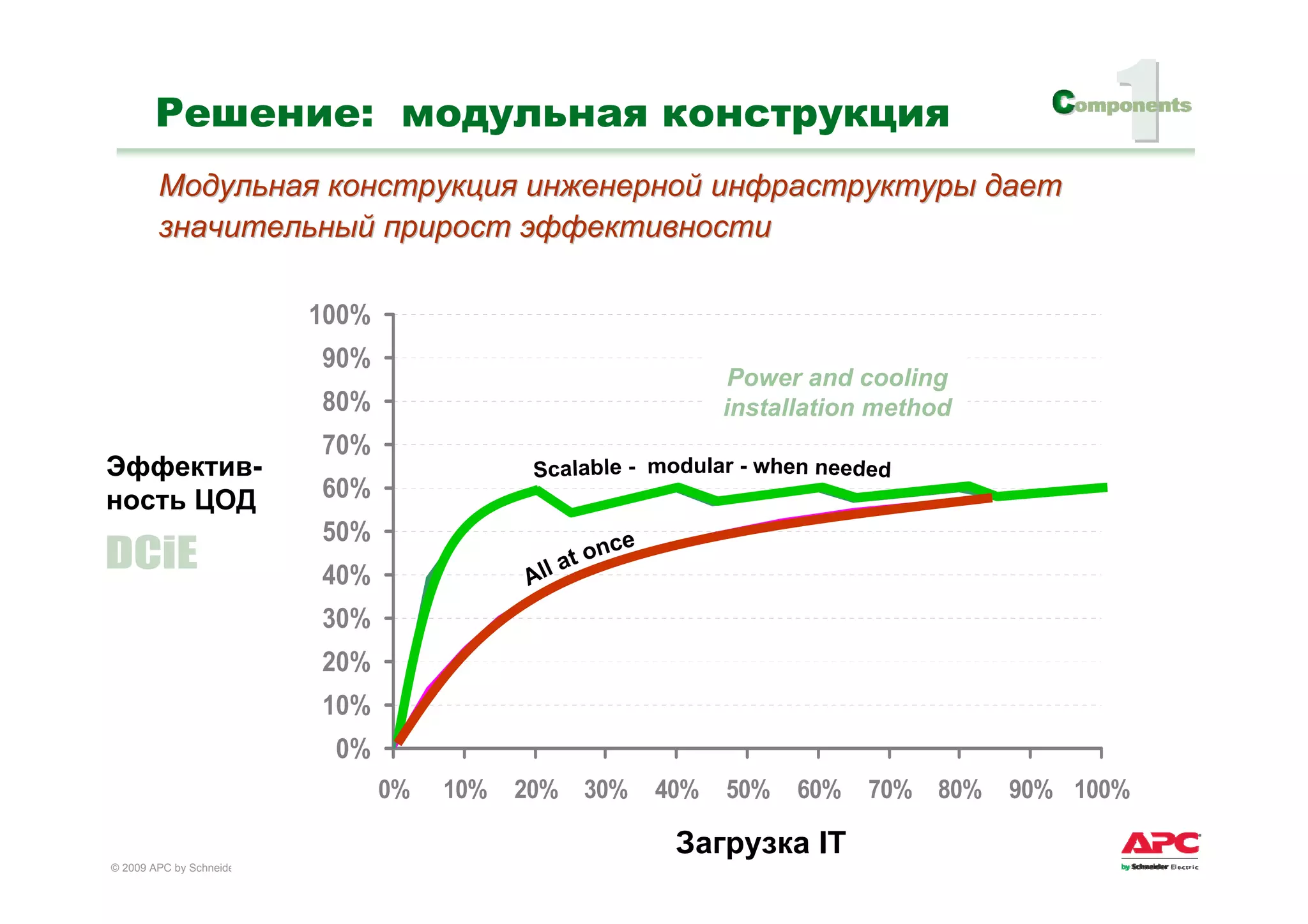 09.03.25 Efficient Enterprise