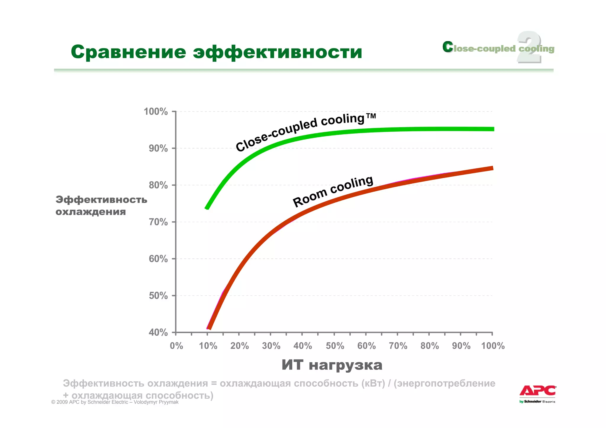 09.03.25 Efficient Enterprise