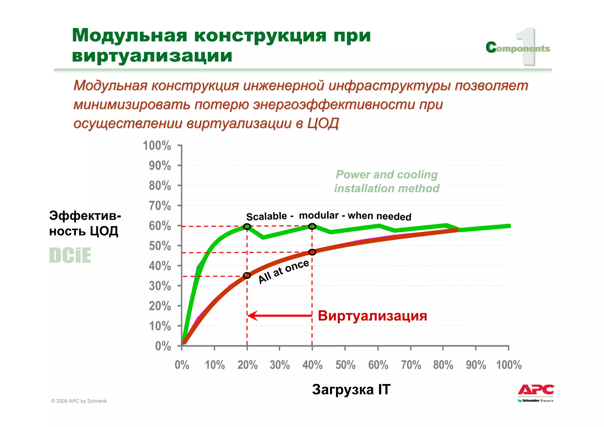 09.03.25 Efficient Enterprise