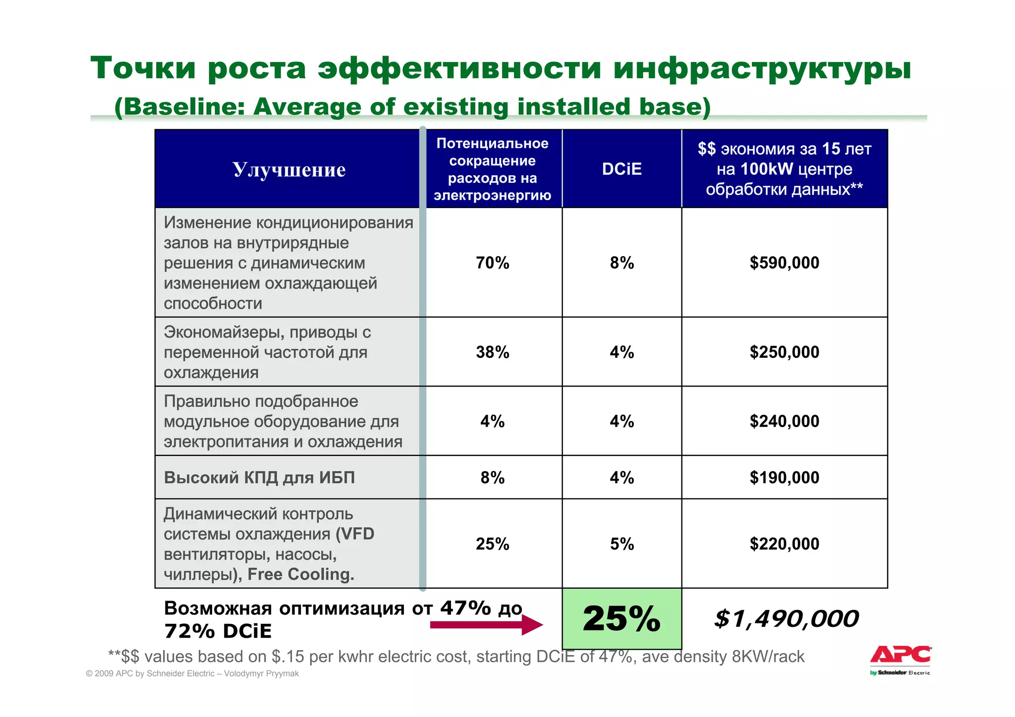 09.03.25 Efficient Enterprise