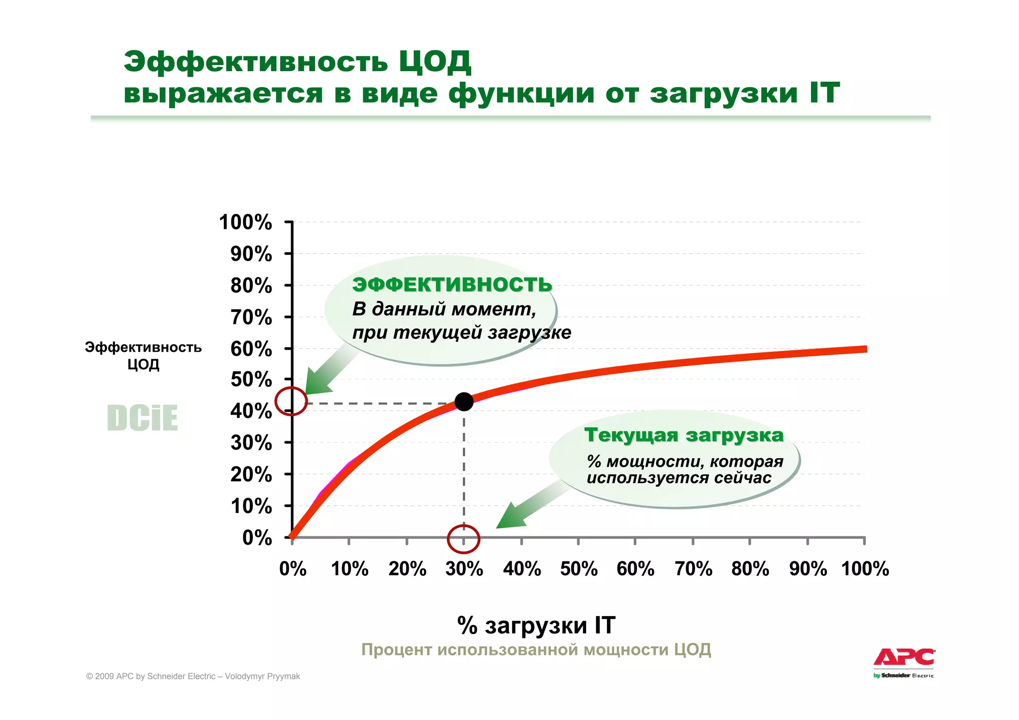 09.03.25 Efficient Enterprise