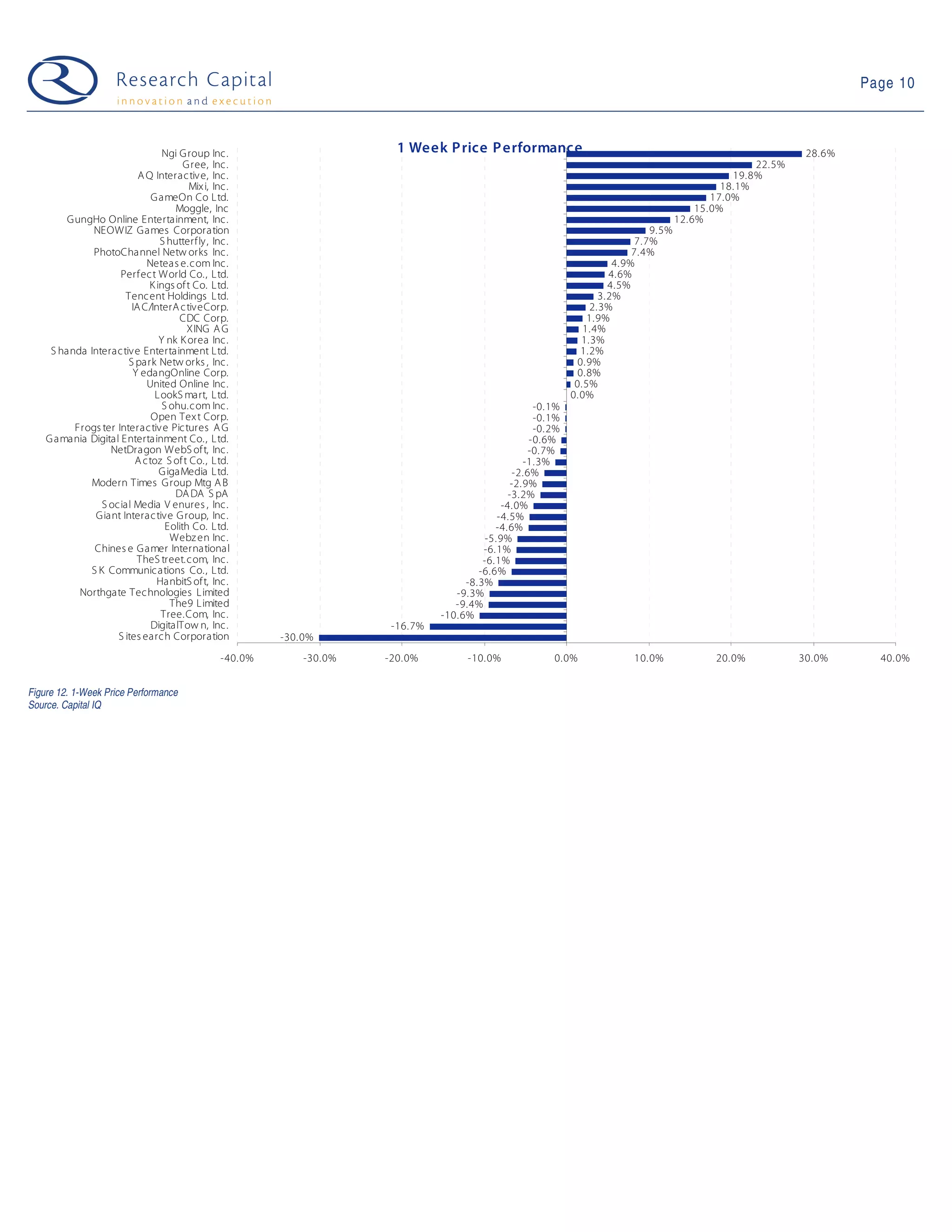 09-03-31 Web 2.0 Weekly