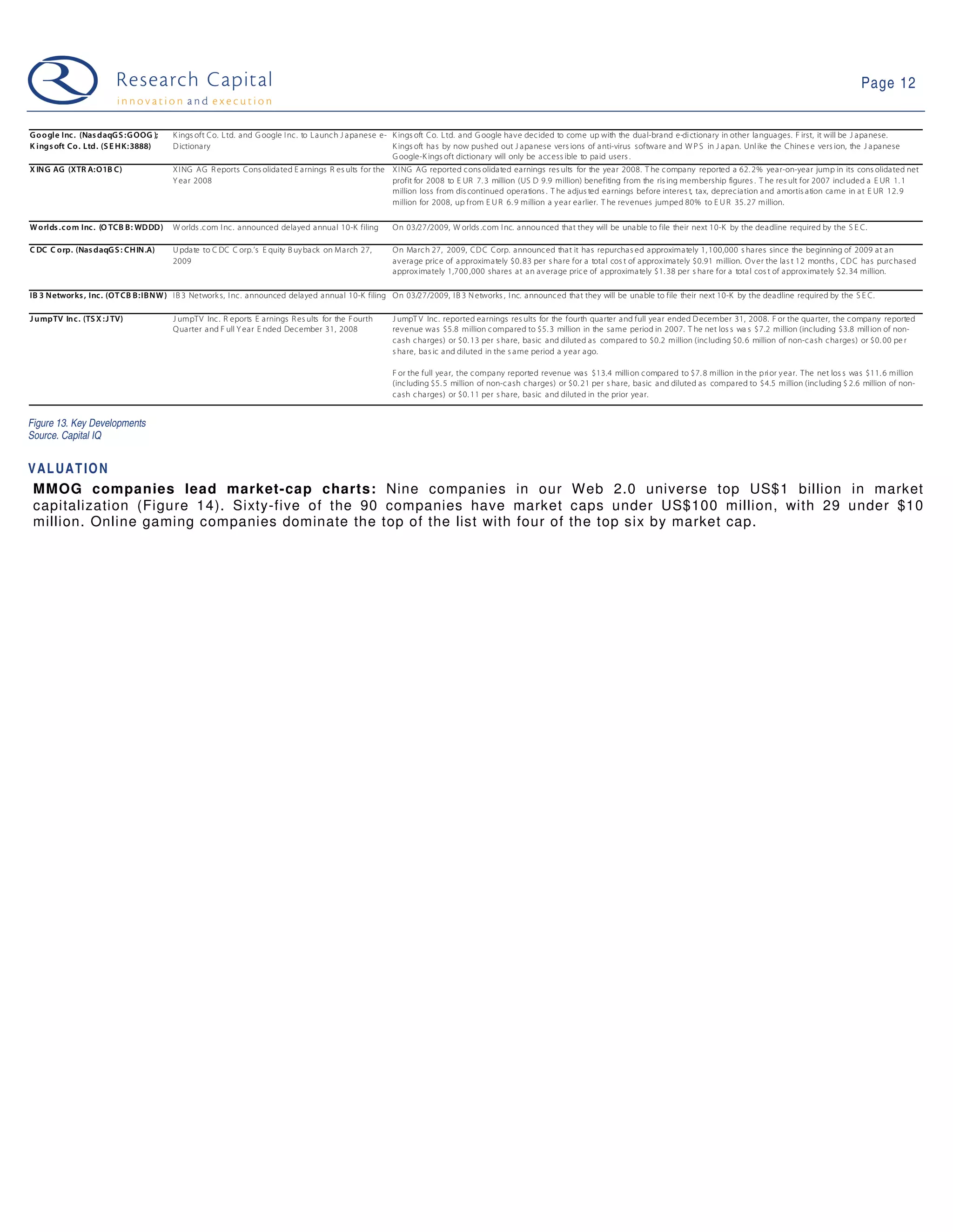 09-03-31 Web 2.0 Weekly