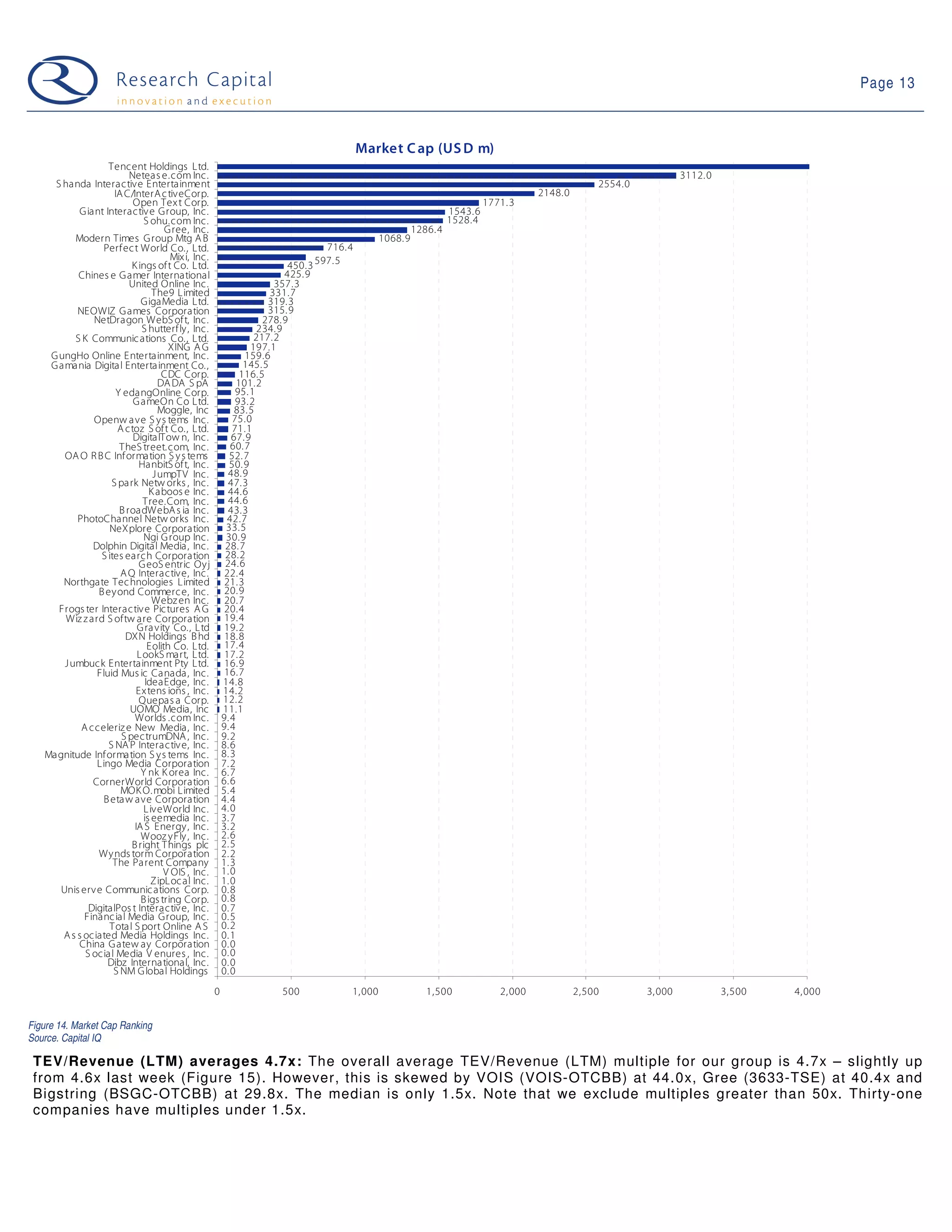 09-03-31 Web 2.0 Weekly