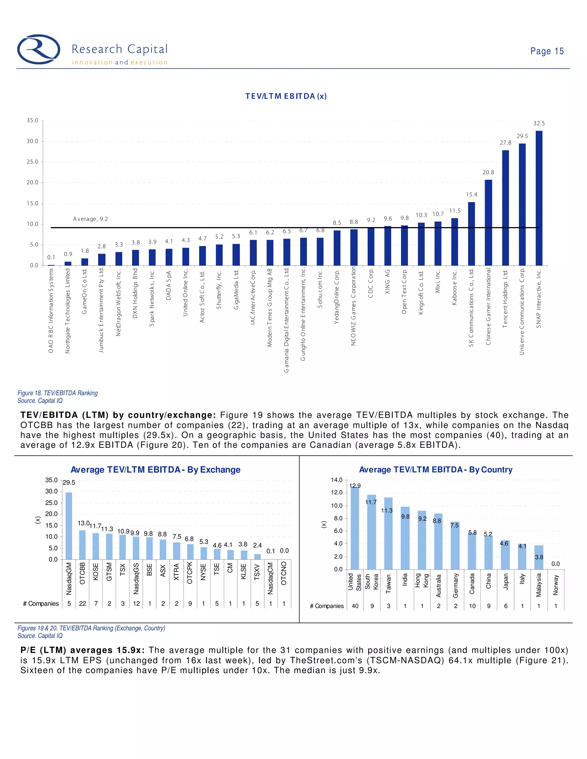 09-03-31 Web 2.0 Weekly