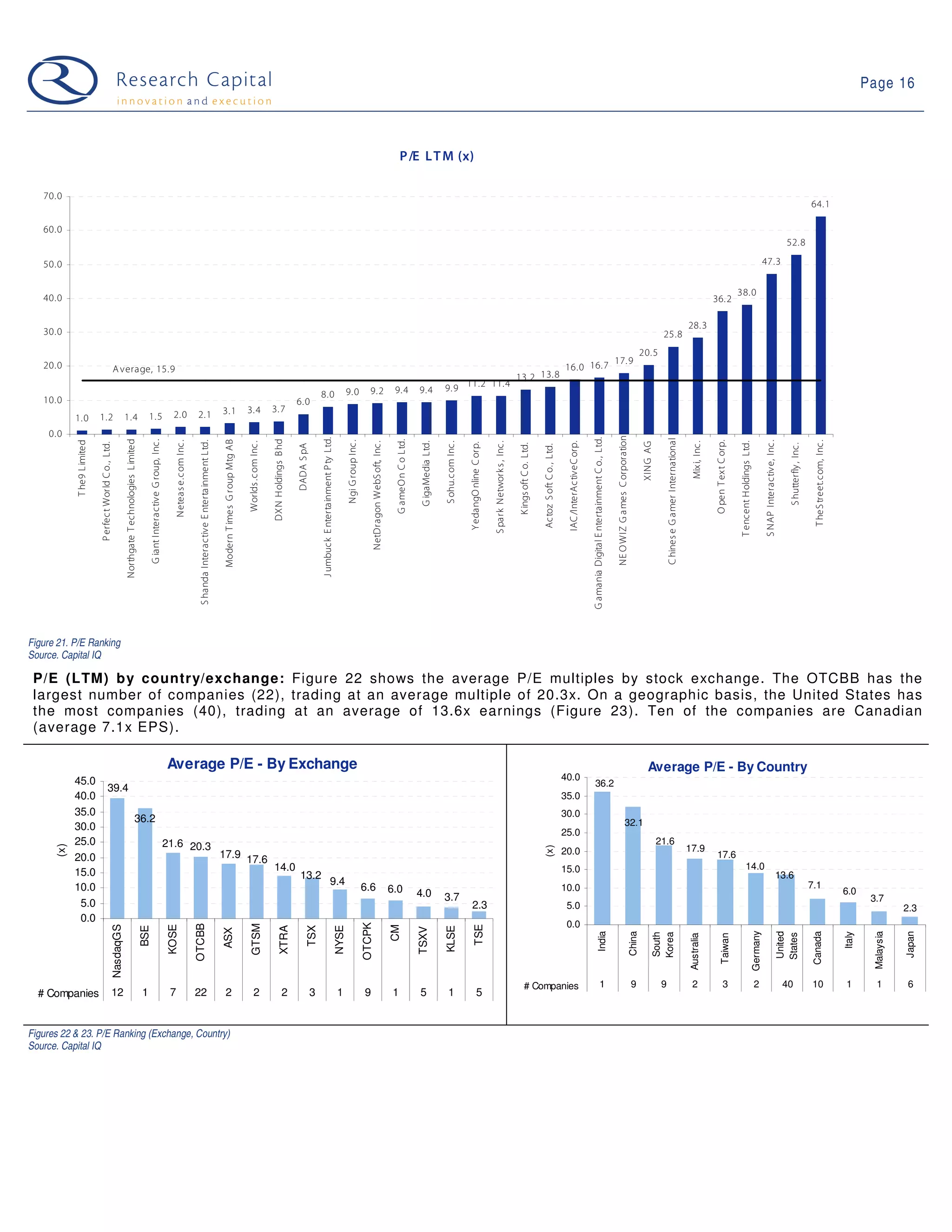 09-03-31 Web 2.0 Weekly