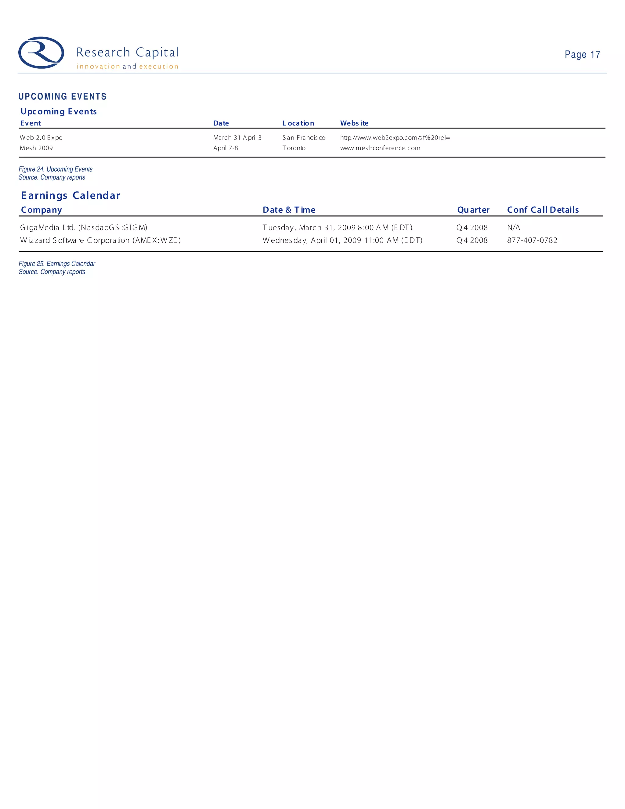 09-03-31 Web 2.0 Weekly