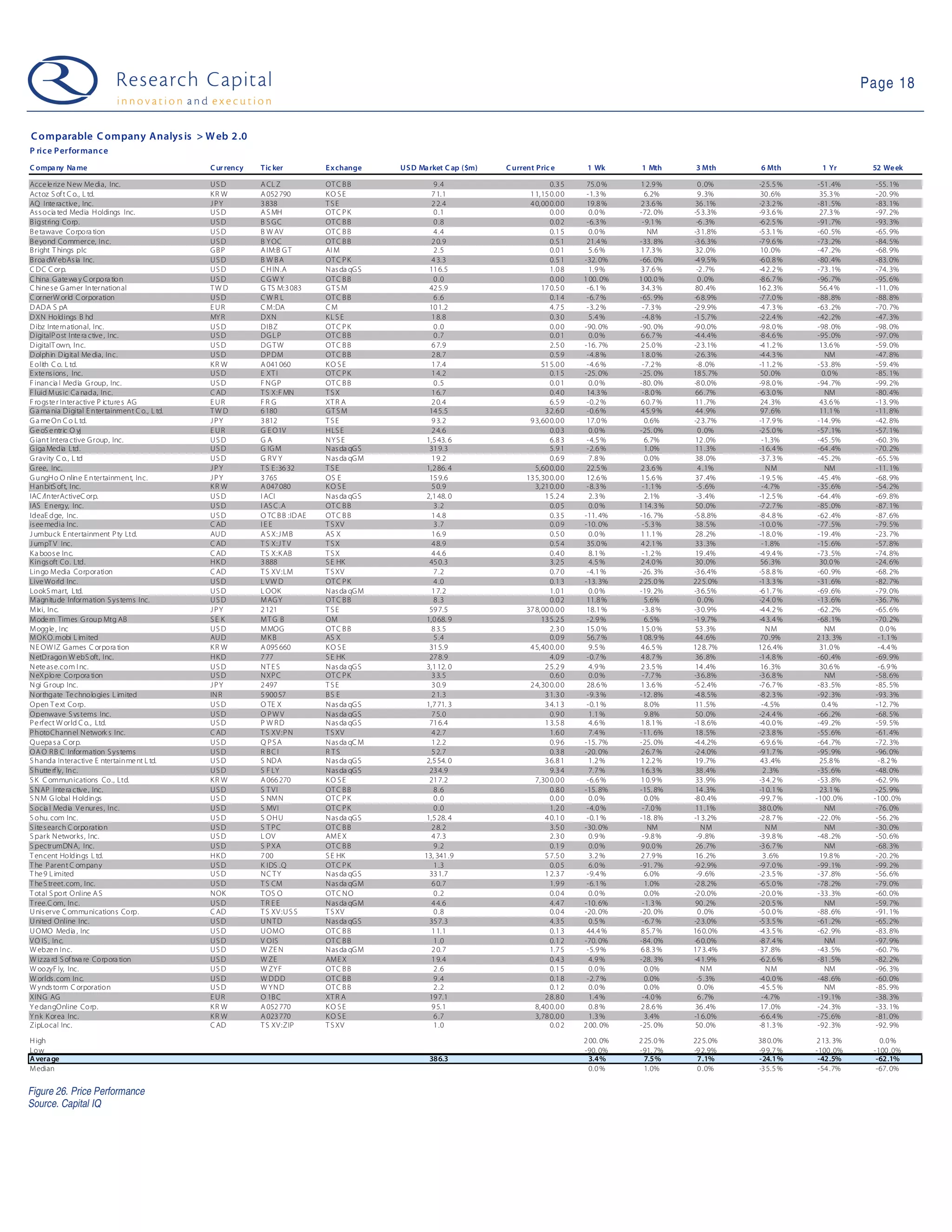 09-03-31 Web 2.0 Weekly