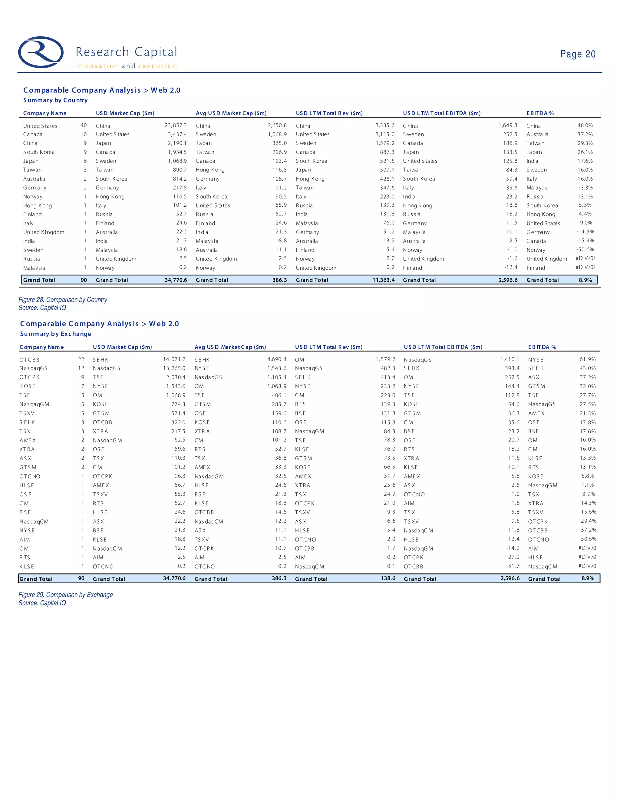 09-03-31 Web 2.0 Weekly