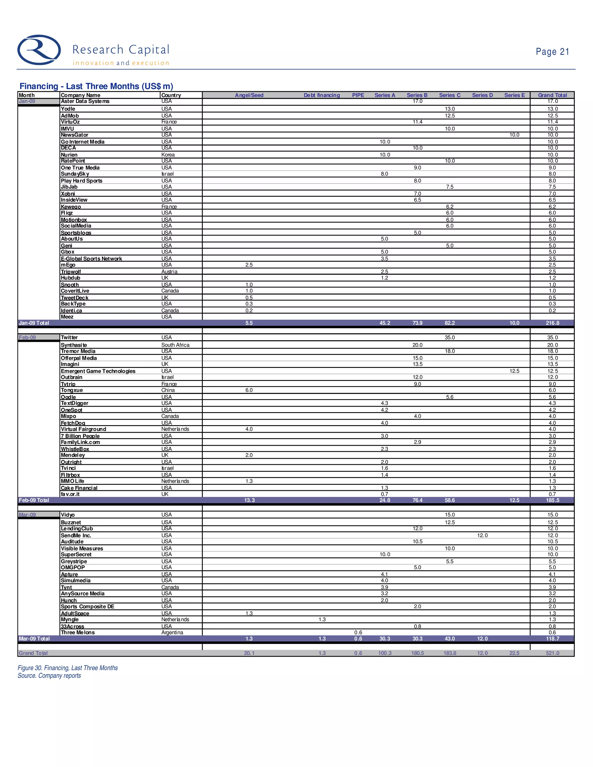 09-03-31 Web 2.0 Weekly