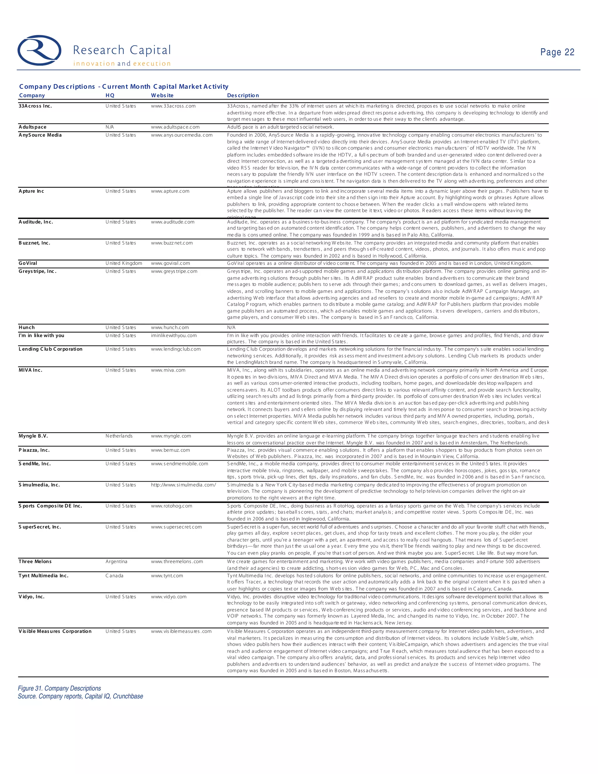 09-03-31 Web 2.0 Weekly