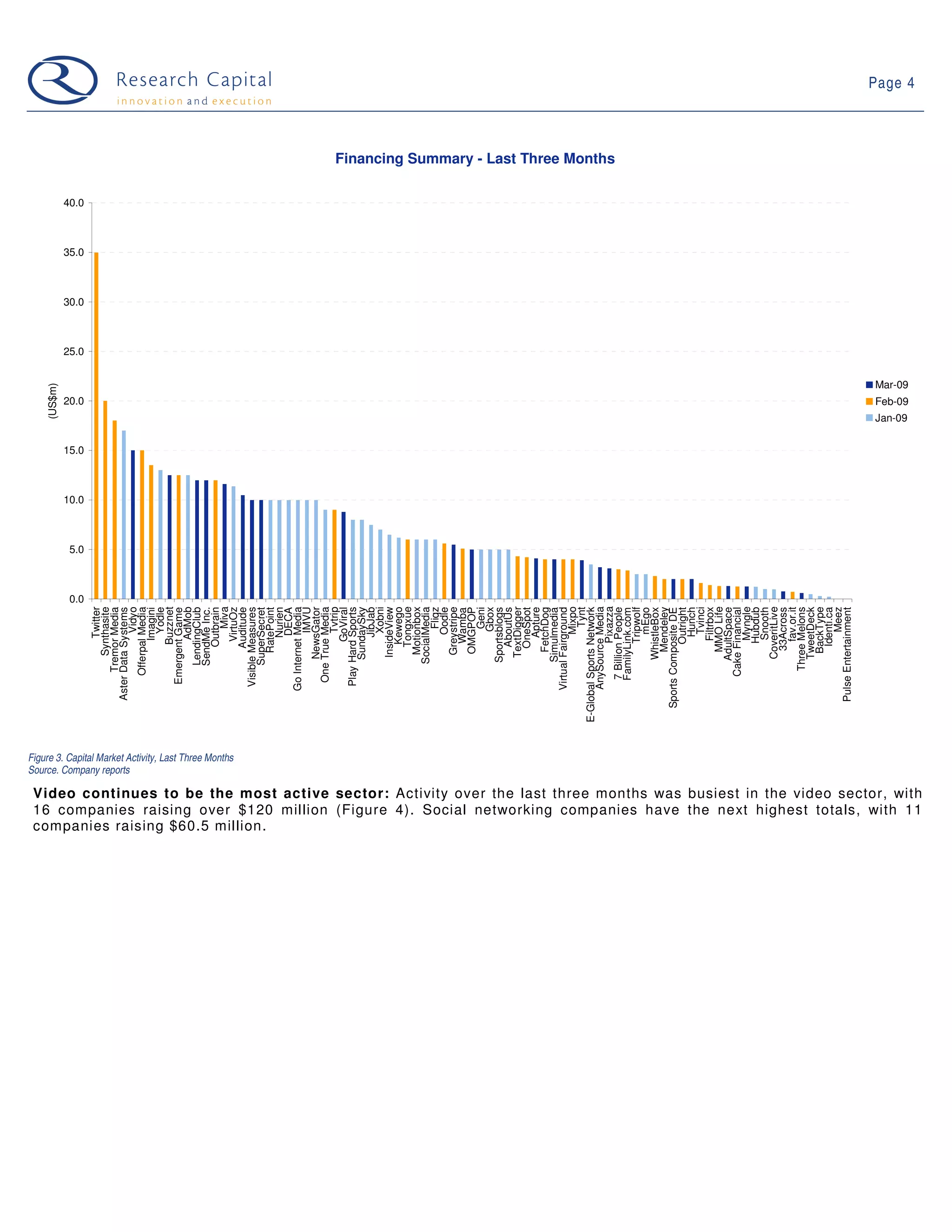 09-03-31 Web 2.0 Weekly