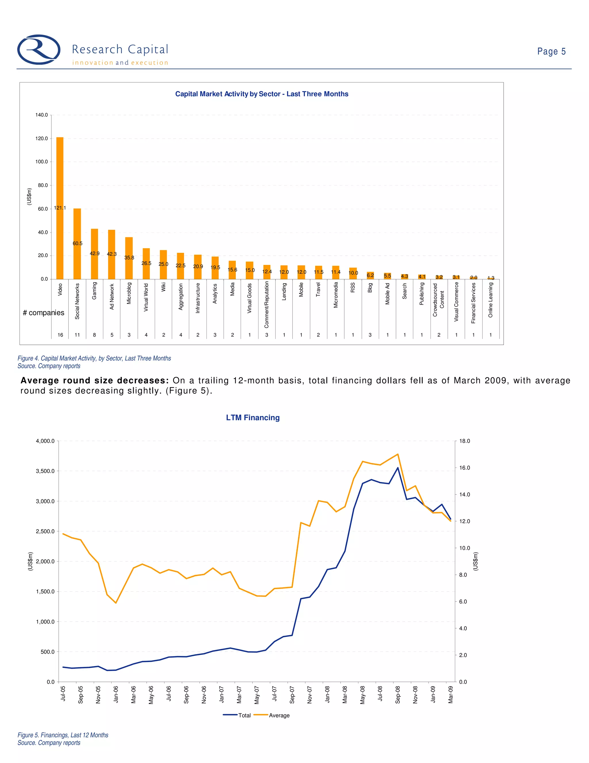 09-03-31 Web 2.0 Weekly