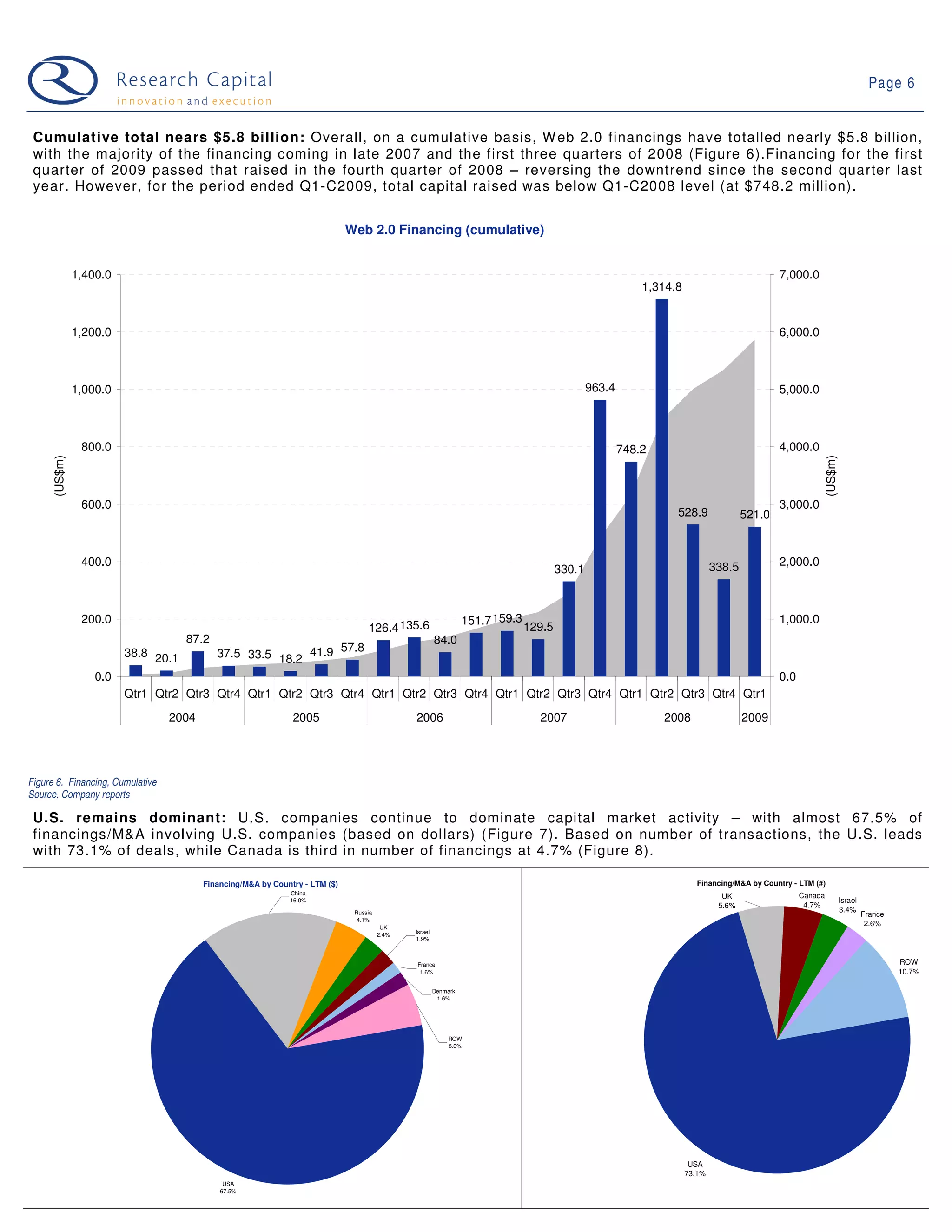 09-03-31 Web 2.0 Weekly