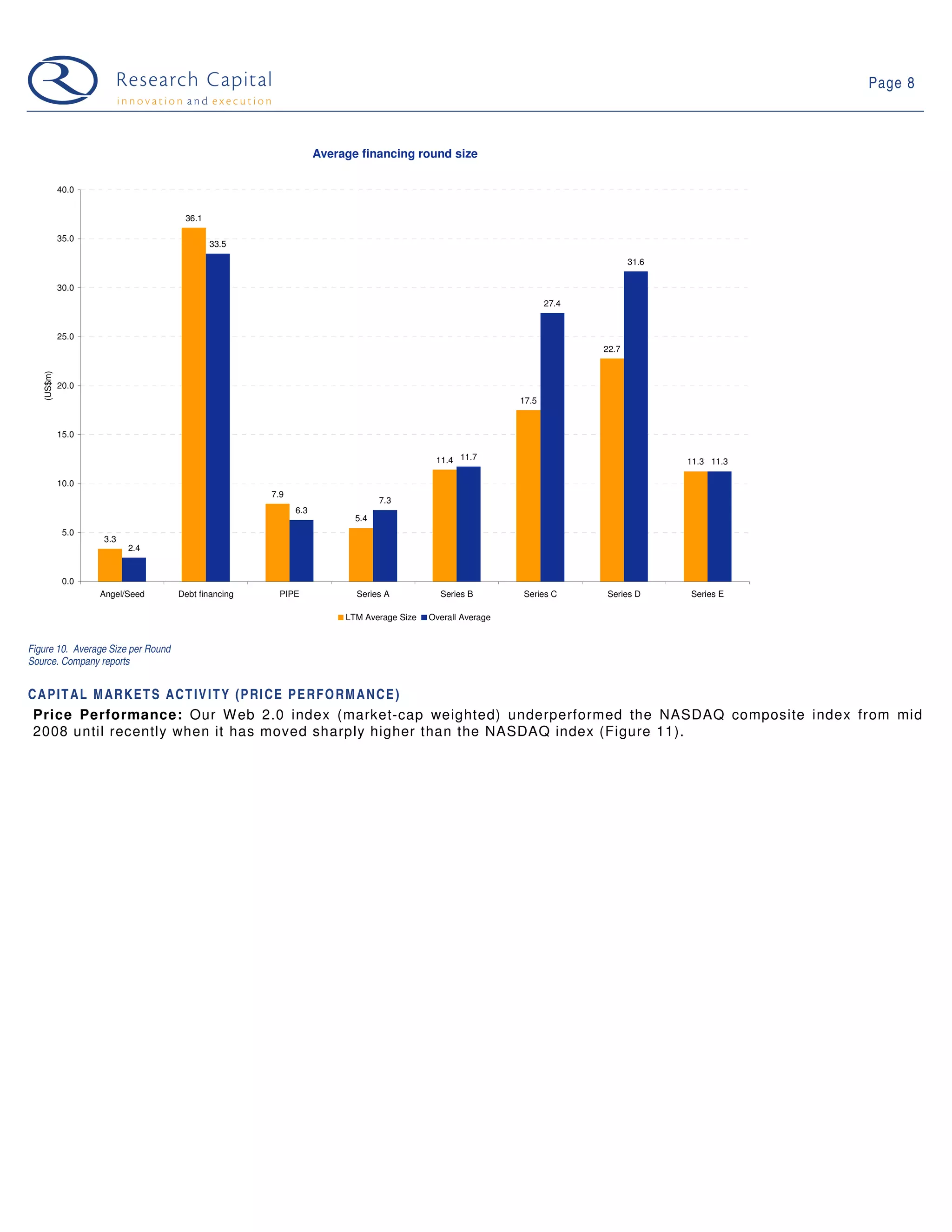 09-03-31 Web 2.0 Weekly