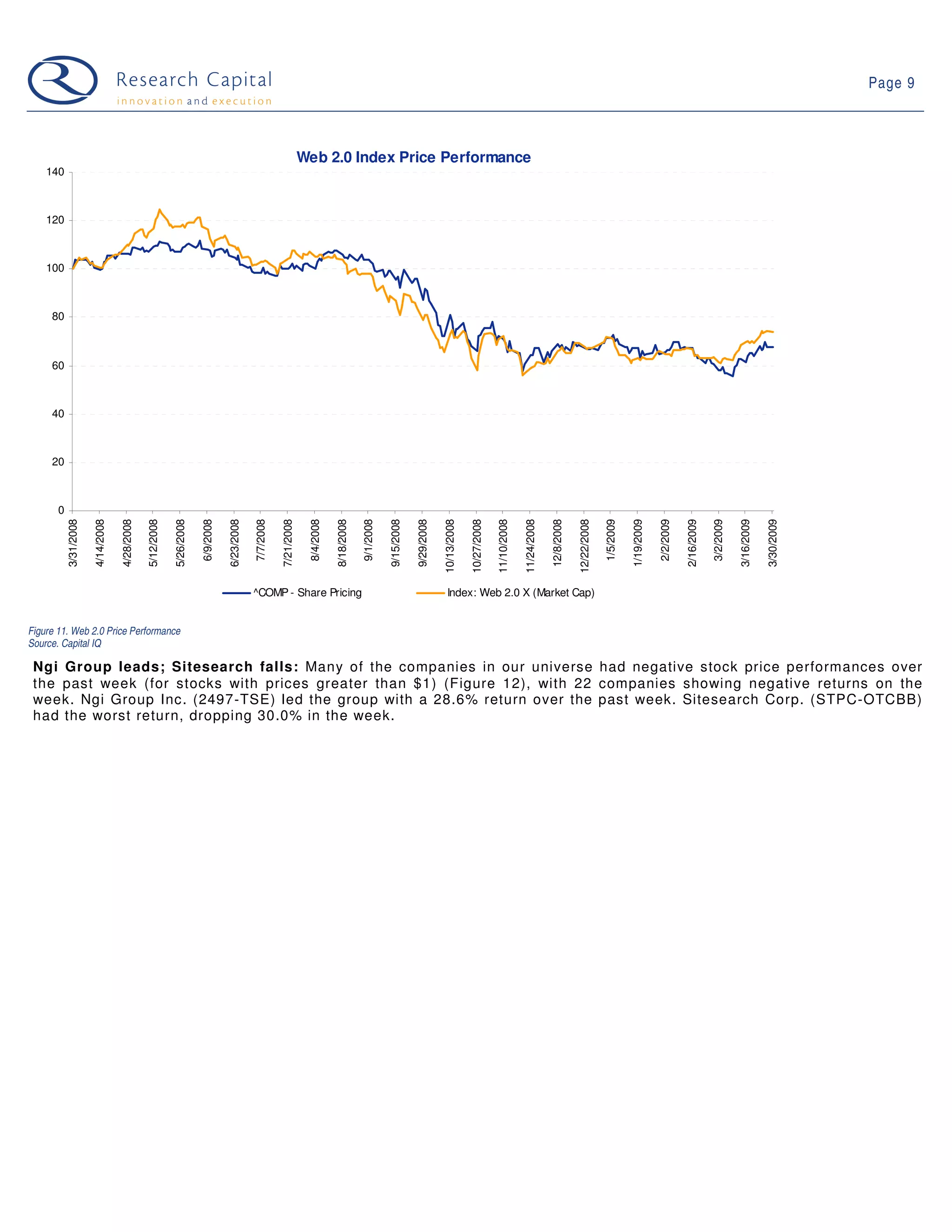 09-03-31 Web 2.0 Weekly