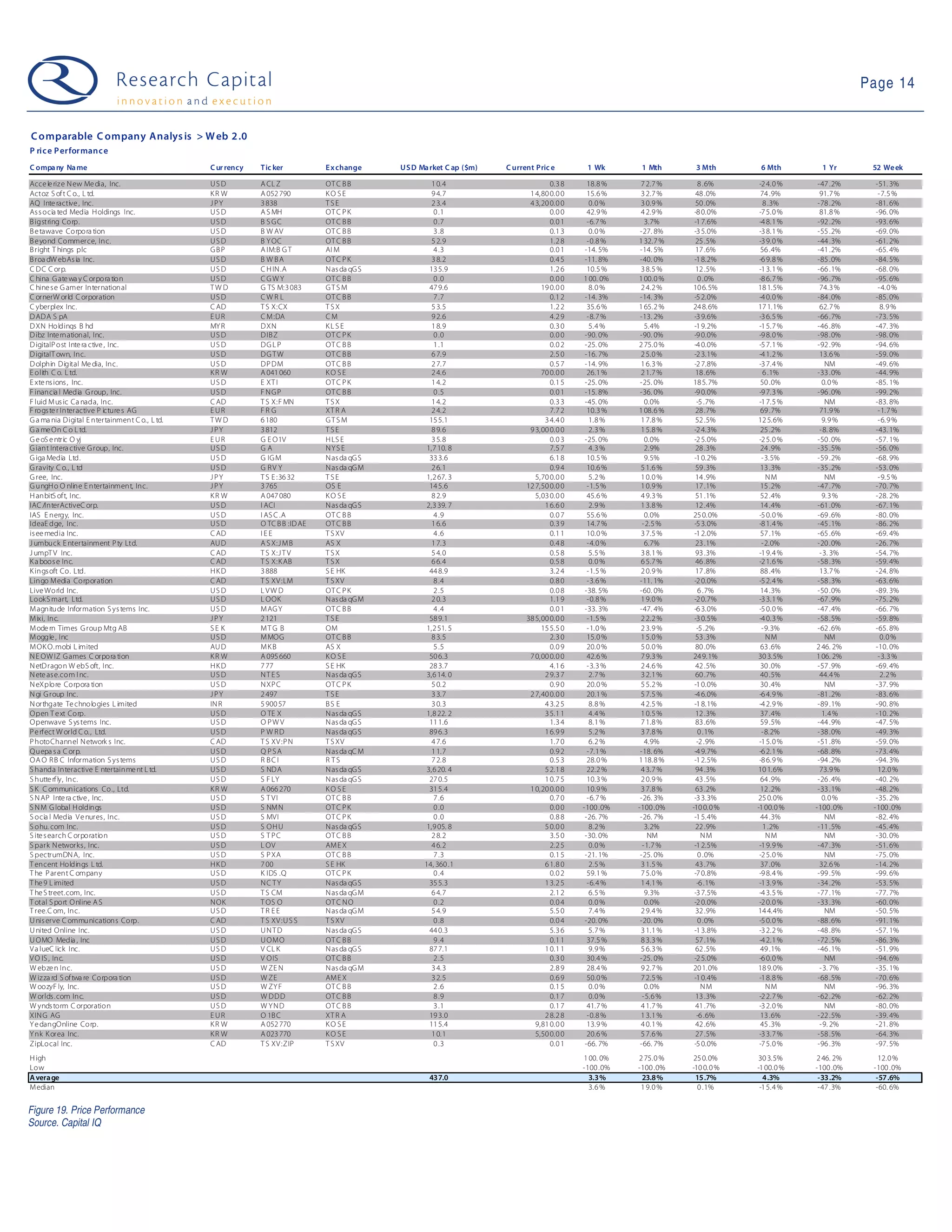 09-04-14 Web 2.0 Weekly