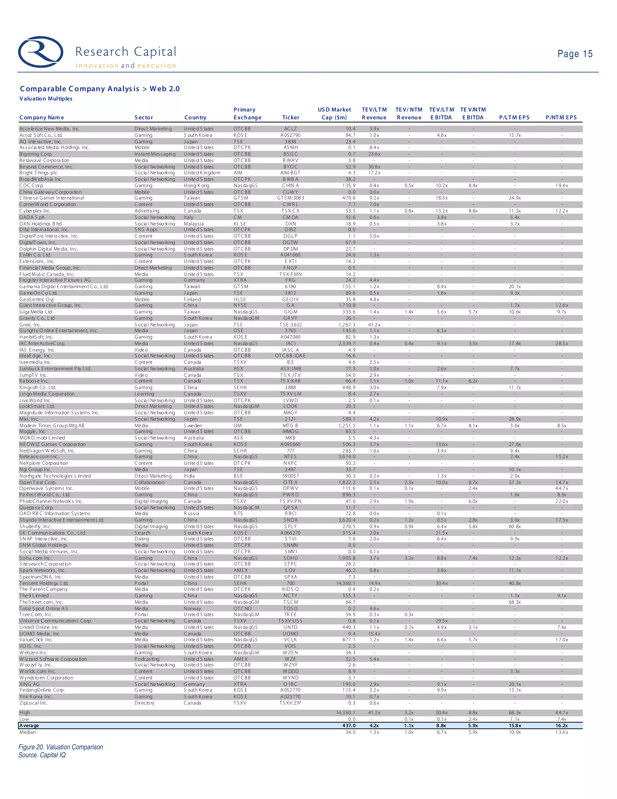 09-04-14 Web 2.0 Weekly