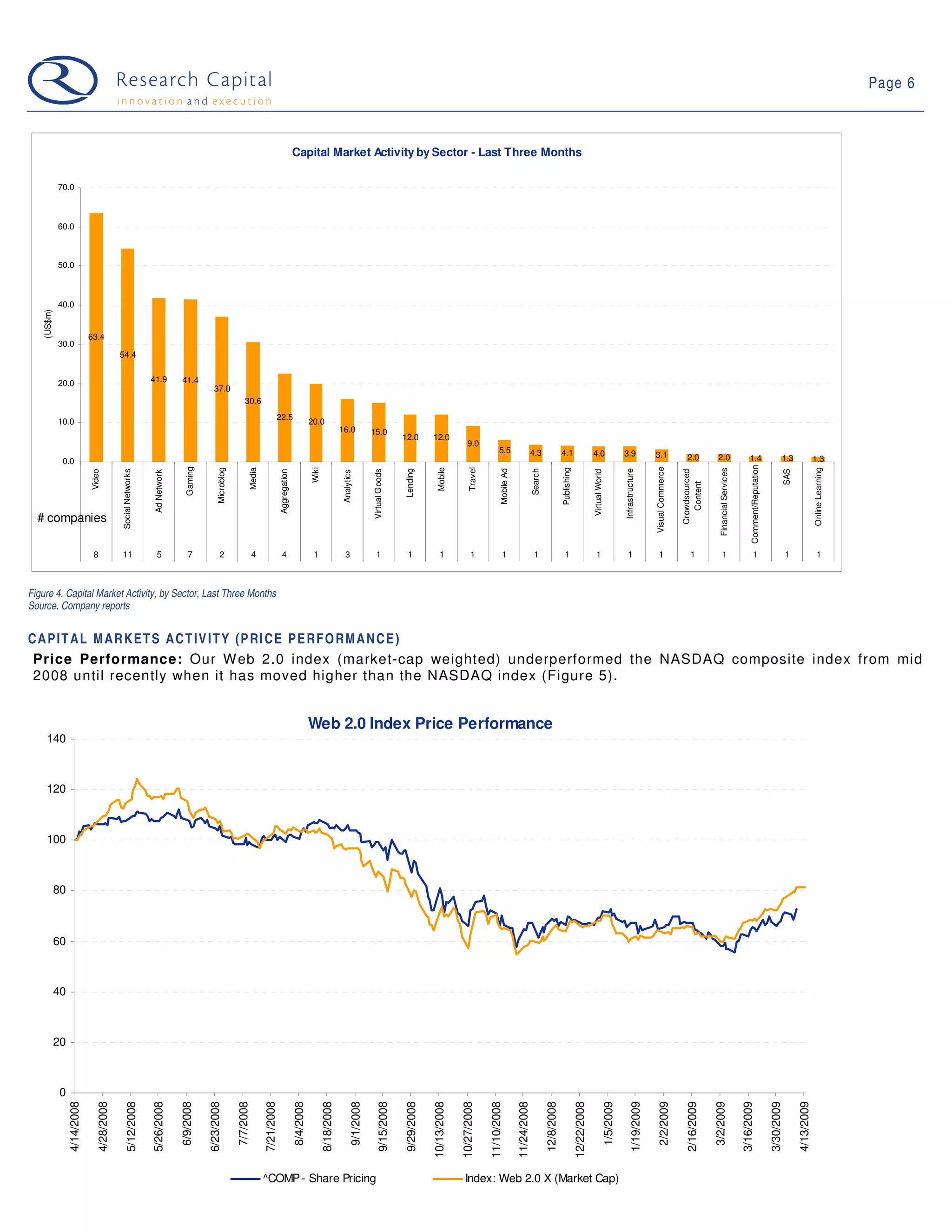 09-04-14 Web 2.0 Weekly