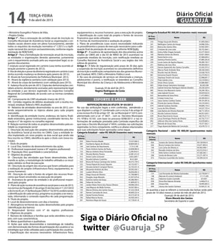 14                   terça-feira
                     9 de abril de 2013
                                                                                                                                                                               Diário Oficial
                                                                                                                                                                                GUARUJÁ
• Ministério Evangélico Palavra de Vida;                               equipamentos e, recursos humanos para a execução do projeto.          Categoria Estadual R$ 300,00 (trezentos reais) mensais
• Projeto Ondas.                                                       J- Identificação do custo total do projeto e fontes de recursos        Nº Proc.
Artigo 1° - Para a renovação da certidão anual de inscrição no         financeiros que serão utilizadas.                                                                     Nome                            RG
                                                                                                                                              interno
Conselho Municipal de Assistência Social as organizações e en-         K- Formas de monitoramento e avaliação do projeto                        216       Thiago Souza de Oliveira                       41.695.038-3
tidades sociais devem estar em pleno funcionamento, atender            L- Plano de providências (caso ocorra necessidade) indicando             241       Wellington Santos de Araujo                    34.896.528-x
todos os requisitos da resolução normativa n* 1/2012 e a tipifi-       os procedimentos e prazos de execução necessários para a ade-            023       Bianca dos Santos Silva                        53.402.209-1
cação nacional dos serviços socioassistenciais, conforme regula-       quação final da prestação de serviços, conforme NOB/SUAS.                037       Cristiane de Lima Leite                        50.753.364-1
mentação da NOB/SUAS.                                                  Artigo 3° - A ausência de apresentação dos documentos acima              082       Greicy Kelly Chagas Gonçalo                    52.377.504-0
Artigo 2° - Para a formalização da renovação anual da inscrição,       citados ao CMAS até o dia 03 de MAIO de 2013 acarretará na               160       Mariana Santos da Silveira                     53.651.508-6
as entidades e organizações deverão apresentar, juntamente             suspensão imediata da inscrição, com notificação imediata ao             260       Paola Damin Lima                               47.480.649-2
com o requerimento assinado pelo seu responsável legal, os se-         Conselho Nacional de Assistência Social e aos órgãos das três            220       Verônica Pereira Santos                        47.885.205-8
                                                                                                                                                250       Lucas Castro de Aquino Raposo                  49.284.193-7
guintes documentos:                                                    esferas de governo.
                                                                                                                                                251       Matheus de Lima Silva                          49.283.026-5
I- estatuto social registrado em cartório (caso tenha ocorrido al-     Artigo 4 - A falta de regularização pelo prazo de 30 dias após
                                                                                                                                                079       Gerson Aparecido dos Santos Carvalho           53.342.375-2
teração posterior a janeiro de 2012);                                  a suspensão da inscrição acarretará no cancelamento definitivo           154       Marcos Paulo Andrade Silva                     48.336.558-0
II- Ata de eleição e posse da diretoria registrada em cartório (caso   da inscrição e notificação compulsória aos dos governos Munici-          193       Ricardo José de Oliveira                       25.426.743-9
tenha ocorrido mudança na diretoria após janeiro de 2012);             pal, Estadual, MDS, CNAS e Ministério Público Local.                     081       Giovanna Duarte Tavares                        52.273.932-5
III- Alvará de funcionamento da Prefeitura Municipal -2013;            II- No caso da prestação de serviços ser direcionada a crianças,         212       Stephany Tenório de Souza                      52.998.691-7
III - Alvará da vigilância sanitária (com validação para 2013);        adolescentes e jovens, a notificação se estenderá ao Conselho            214       Thais Galvão Lima                              54.319.950-2
IV - Alvará do corpo de bombeiros (com validação para 2013);           Municipal dos direitos da Criança e do Adolescente e Ministério          235       Vivian Alves Canuto                            33.086.968-1
V - balanço fiscal do ano de 2012. Cópia das demonstrações con-        Público.                                                                 065       Felipe Araujo Salustiano Gonzaga                26.305.038
tábeis anterior, devidamente assinadas pelo representante legal                          Guarujá, 03 de abril de 2013.                          078       Gabriel Simonian Rodrigues Valente Ghedini     29.230.329-4
da entidade e por técnico registrado no respectivo Conselho                              Regina Rodrigues da Costa                              085       Hector Lino Mauvecin Junior                    36.246.182-x
Regional de Contabilidade, de acordo com as normas contábeis                                       Presidente                                   100       João Gabriel Cicconi                           39.054.932-0
                                                                                                                                                022       Bernardino de Sena Pinto                       11.473.909-2
vigentes;
                                                                                                                                                036       Cristian Costa Cruz                            26.304.925-5
VII - Comprovante do CNPJ atualizado (março de 2013);                                      esporte e lazer                                      115       Joyce Santos Cardoso Soares                    49.101.091-6
VIII - Certidão negativa de débitos atualizada com a receita mu-                                                                                184       Priscila dos Santos Oliveira                   54.210.544-5
nicipal, estadual, federal e INSS atualizado;                                     NOTIFICAÇÃO BOLSA ATLETA Nº 03/2013                           074       Gabriel Cardoso Damião                         49.899.176-3
IX - Relatório de atividades desenvolvidas no ano de 2012, con-        No uso das atribuições legais a mim conferidas, atendendo o              134       Lucas da Silva Oliveira                        54.527.725-4
tendo sequencialmente os tópicos abaixo para cada projeto              que dispõem o artigo 5º combinado com o inciso II do artigo 6º           098       João Batista de Oliveira Rezende               48.717.293-0
executado;                                                             e nos incisos III e IV do artigo 10º da Lei Municipal nº 3.815 com-      174       Nicolás Carbone Simioni                        46.931.639-1
A- Identificação da entidade (nome, endereço, tel, bairro, finali-     plementada com a Lei nº 3827 , com os Decretos Municipais                029       Bruno Nascimento Souza                         48.574.217-2
dade estatutária, gestor institucional, coordenador técnico, for-      nºs 9708 e 10.165	 com base no processo 8298/2013 e nas in-              035       Lucas Domingos Pereira de Oliveira             45.735.713-7
mação e n* do registro no conselho regional.                           formações de avaliação prestadas pela Comissão específica de             092       Jeferson Silva dos Santos Peres                42.678.683-x
B- Relação nominal de todos os projetos desenvolvidos pela en-         que trata o Decreto Municipal nº 9454, contidas nas solicitações         147       Marcelo de Souza Dias                          19.377.562-1
tidade ou organização social                                           registradas no livro competente, notifica os abaixo relacionados         217       Tiago Aparecido Batista da Conceição           42.678.721-3
C- Descrição da execução dos projetos desenvolvidos pela área          que suas solicitações foram aprovadas como segue:                     Categoria Nacional – valor R$ 400,00 (quatrocentos reais)
da Assistência Social já inscritos no CMAS. Caso a entidade te-        Categoria Estadual – valor R$ 300,00 (trezentos reais) mensais        mensais
nha implantado um novo projeto na área social que ainda não            Nº Proc.
fora inscrito no CMAS, identifica-lo após o título com (nova ins-                                     Nome                      RG             Nº Proc.
                                                                       Interno                                                                                                Nome                           RG
                                                                                                                                               Interno
crição).                                                                 054      Edson Ferreira Abade                      15.537.660-3
                                                                                                                                                 056       Josiane dos Santos Alexandre                49.139.950-9
I - título do projeto                                                    087      Humberto Aguiar de Oliveira               30.804.005-3
                                                                                                                                                 026       Bruno Campos dos Santos                     33.671.805-6
II - Local Dias, horários de desenvolvimento das ações.                  104      Joel Cardoso do Nascimento                 17.512.160
                                                                                                                                                 140       Luis Carlos de Oliveira Jr.                 44.992.498-1
III - Profissional responsável (nome e N* registro profissional)         179      Paulo Antônio Santos de Paula             22.838.960-4
                                                                                                                                                 202       Ronaldo Antônio da Silva                    45.572.916-5
IV - População Alvo: quantidade e características                        153      Marcos Antônio Alves Fernandes            5.240.454-4
                                                                                                                                                 119       Kelly Santos Cardozo Soares                 47.560.282-1
V - Objetivo do projeto                                                  194      Ricardo Martins Pereira                   25.981.012-9
                                                                                                                                                 208       Soraia de Moraes Leite                      53.271.497-0
                                                                         015      Anísio Carlos Schevani                    3.833.209-7
VI - Descrição das atividades que foram desenvolvidas, infor-                                                                                    072       Francisco Lucenildo dos Santos              54.509.252-8
                                                                         192      Ricardo Eufrasio Coutinho                   M-41.004
mando as ações, a metodologia de trabalho utilizada e os resul-
                                                                         024      Bruna de França Camargo dos Santos        46.375.759-2
tados obtidos no final da execução.                                                                                                          Categoria Internacional – valor R$ 500,00 (quinhentos reais)
                                                                         252      Tereza Raquel de Souza Siqueira           34.155.927-1
VII - Descrição da origem dos recursos que foram utilizados para         247      Veruska Gerlach Compiani Ramos            32.103.431-4
                                                                                                                                             mensais
a realização do projeto (infraestrutura física, equipamentos, re-        248      Elissandro Antônio da Silva               29.393.505-1       Nº Proc.
                                                                                                                                                                             Nome                            RG
cursos humanos).                                                         259      Luaiani Oliveira Silva                    36.056.005-2       Interno
VIII - Descrição do valor e fontes de origem dos recursos finan-         049      Diego Souza de Oliveira                   41.740.884-5         137       Luiz Fernando de Oliveira Guimarães           22.778.047-7
ceiros que foram envolvidos na execução do projeto                       052      Douglas Jorge Macedo                      41.957.679-4         148       Marcelo Di Lorenzi Andreoni                    17.117.295
                                                                                                                                                 063       Fabienne Guttin Cantrelle                        813591
IX - Assinatura do gestor da entidade e do profissional respon-          062      Ewerton Santos da Graça                   44.286.969-1
                                                                                                                                                 058       Elvira Rita Valente Almeida                    4.448.675-3
sável pelo projeto                                                       066      Felipe de Lira Dias                       41.809.037-3
                                                                                                                                                 008       Amara Felix                                   18.995.845-5
X - Plano de ação na área de assistência social para o ano de 2013,      105      Jordan Flávio Homsi dos Passos Oliveira   49.096.529-5
                                                                         108      José Maycon de Mello Ferreira             54.507.065-x         094       Jéssica dos Santos Santana                    53.403.311-8
nos termos do Parágrafo 3º do artigo 35 do Decreto nº 7.237/2010
e do inciso III, art. 3º da Resolução CNAS nº 16/2010, evidenciando      155      Marcos Vinícius dos Santos Souza          47.223.236-8     As quantias a que se referem a concessão das bolsas serão pelo
a identificação de cada serviço, programa ou projeto a ser execu-
                                                                         187      Ramon Carnaúba de Jesus                   46.609.223-4     prazo de 10 (dez) meses a contar do mês de abril de 2013.
                                                                         038      Daniel Ferreira Pereira                   45.573.347-8                       Guarujá, 04 de abril de 2013.
tado, informando o conteúdo específico de cada programação.              185      Rafael Marcos Nunes                       34.450.549-2
A- Título do projeto.                                                                                                                                           Elson Maceió dos Santos
                                                                         201      Romilson Bispo de Souza                   47.178.931-8
B- Local de desenvolvimento com dias e horários                                                                                                               Secretário de Esporte e Lazer
C- Abrangência territorial das ações desenvolvidas pelo projeto
(identificação dos bairros)
D- Responsável técnico com n* do registro profissional.
E- Objetivos do projeto.
F- Número de indivíduos e famílias que serão atendidos no pro-
jeto, com suas características.
G- Metas quantitativas e qualitativas.
                                                                          Siga o Diário Oficial no
                                                                           twitter @Guaruja_SP
H- Ações que serão desenvolvidas e metodologia de trabalho,
com demonstração das formas de participação dos usuários e/ ou
estratégias que serão utilizadas para a participação dos usuários.
I- Especificação dos recursos necessários: infraestrutura física,
 