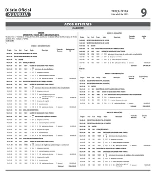 Diário Oficial
    GUARUJÁ
                                                                                                         terça-feira
                                                                                                         9 de abril de 2013
                                                                                                                              9
                                                                                  Atos oficiais
                                                                                            gabinete
                                               ERRATA
                        DECRETO N.º 10.350,ERRATA DE ABRIL DE 2013.
                                                  DE 04
No Decreto n.º 10.350, deDECRETO N.ºde 2013, DE 04 DE ABRIL DE 2013.
                             04 de abril 10.350, publicado no Diário Oficial do Município, de 06
     No Decreto n.º 10.350, de 04 de abril de 2013, publicado no Diário Oficial do Município, de 06 de
de abril de 2013 - Edição n.º 2734,
     abril de 2013
                   - Edição n.º 2734,
onde se lê: lê:
     onde se
“... “...
 