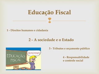 
Educação Fiscal
1 - Direitos humanos e cidadania
2 - A sociedade e o Estado
3 - Tributos e orçamento público
4 - Responsabilidade
e controle social
 