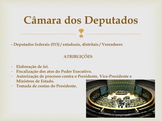 
Câmara dos Deputados
- Deputados federais (513) / estaduais, distritais / Vereadores
- Elaboração de lei.
- Fiscalização dos atos do Poder Executivo.
- Autorização de processo contra o Presidente, Vice-Presidente e
Ministros de Estado.
- Tomada de contas do Presidente.
ATRIBUIÇÕES
 