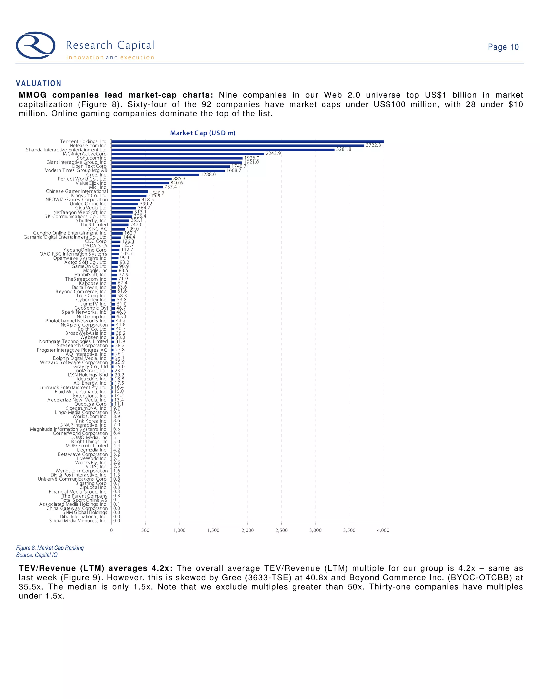 09-04-28 Web 2.0 Weekly