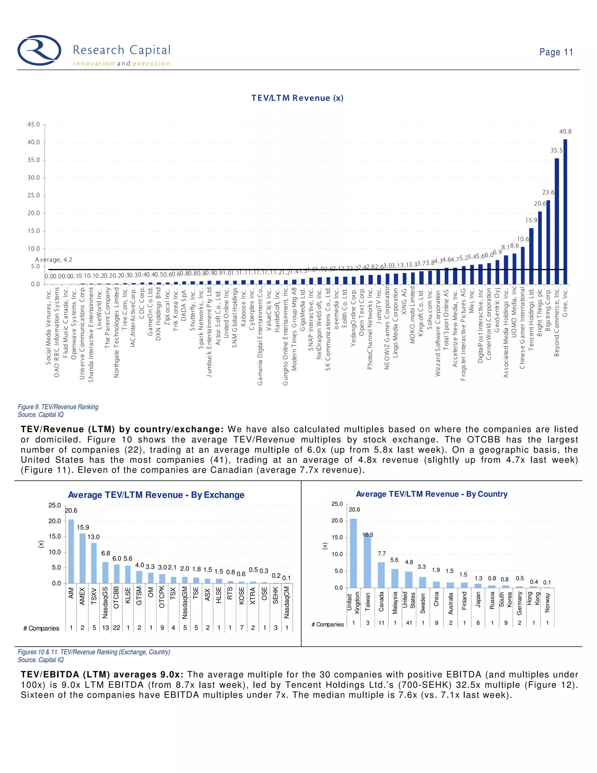 09-04-28 Web 2.0 Weekly