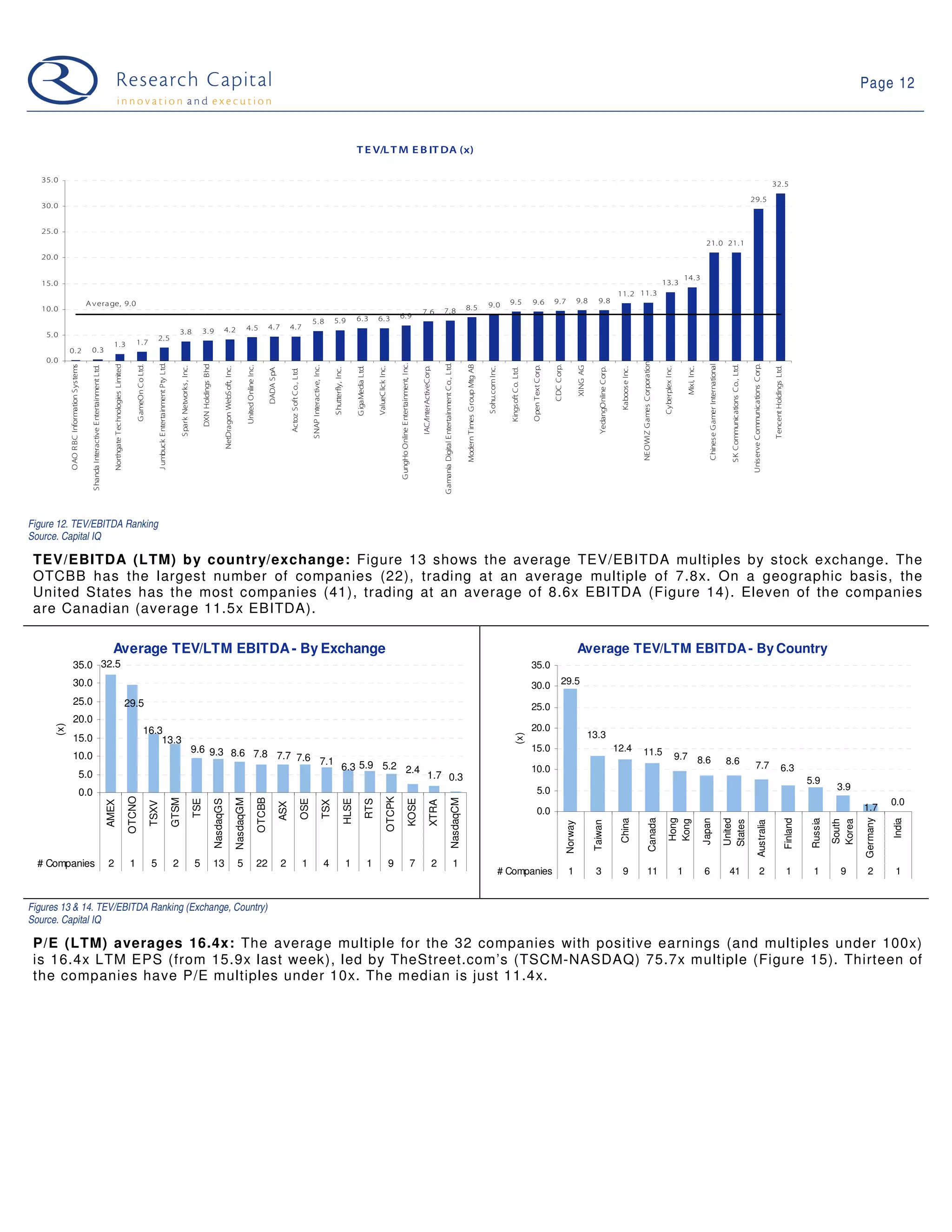 09-04-28 Web 2.0 Weekly