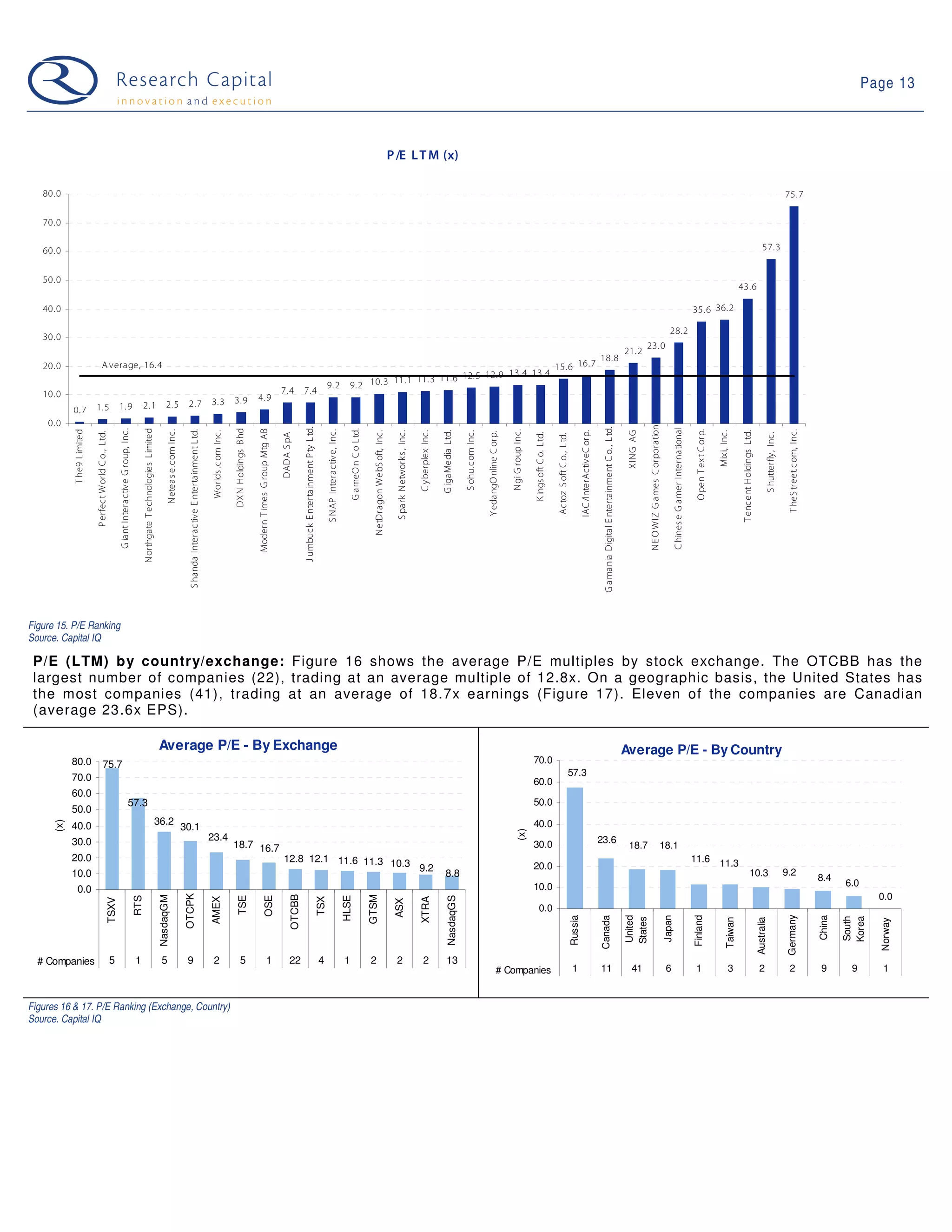 09-04-28 Web 2.0 Weekly