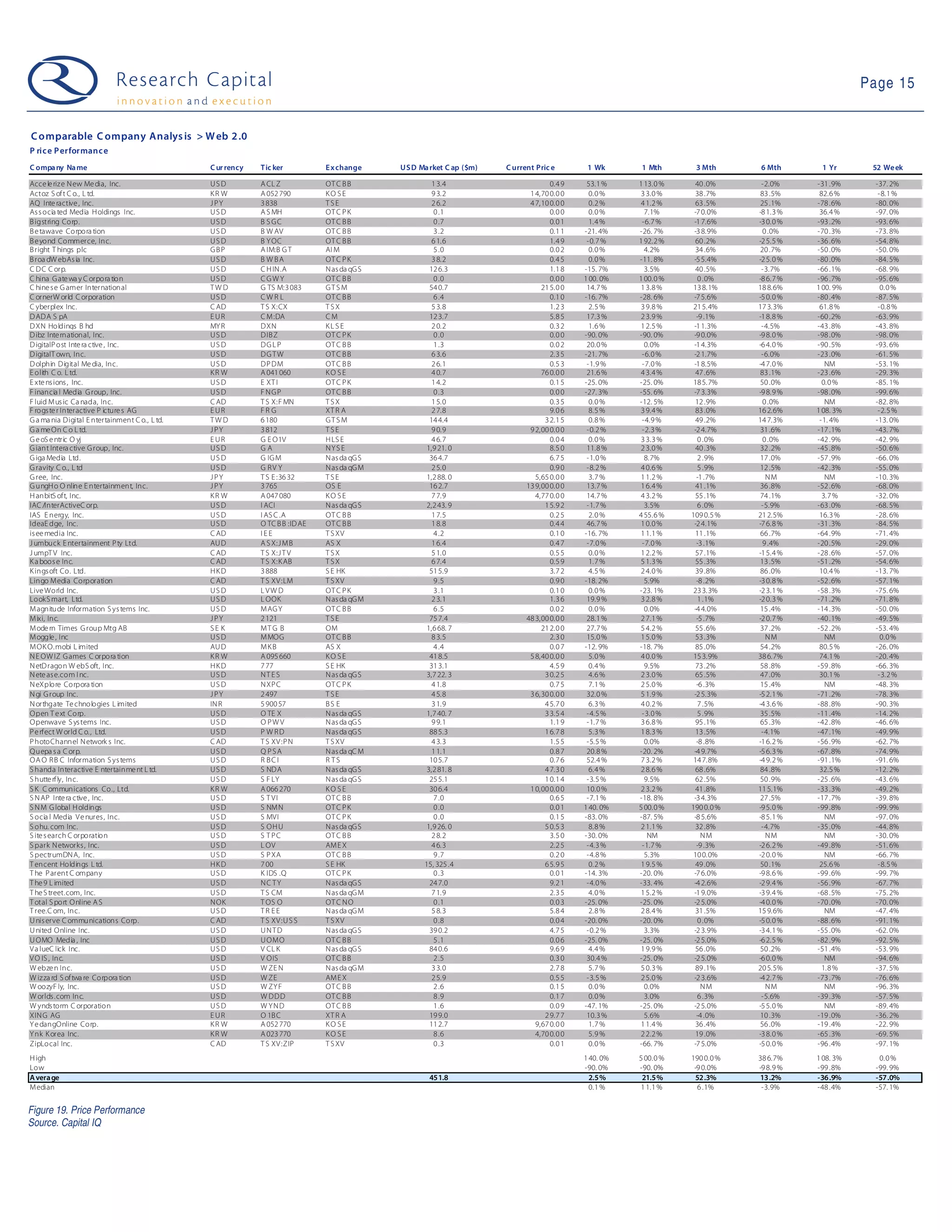 09-04-28 Web 2.0 Weekly