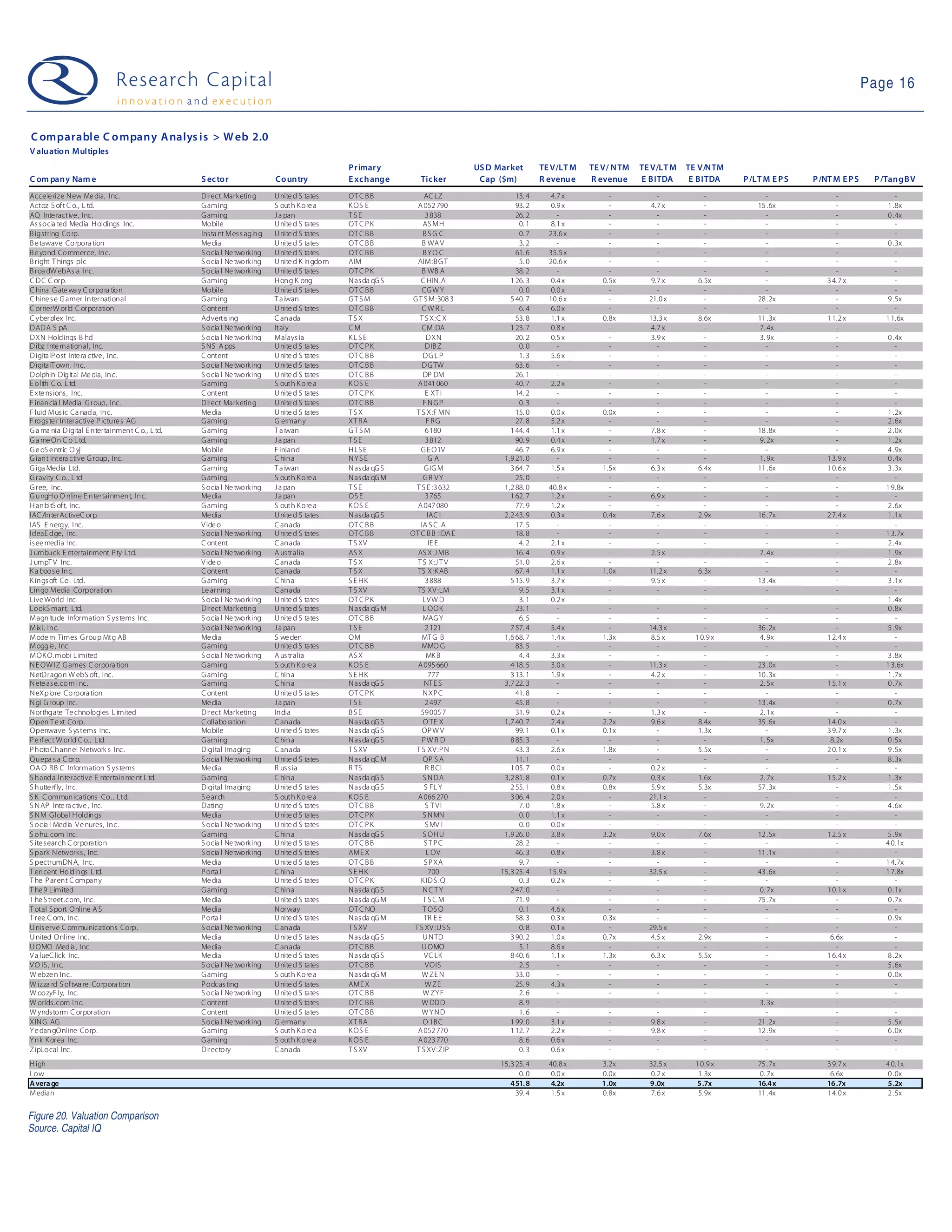 09-04-28 Web 2.0 Weekly