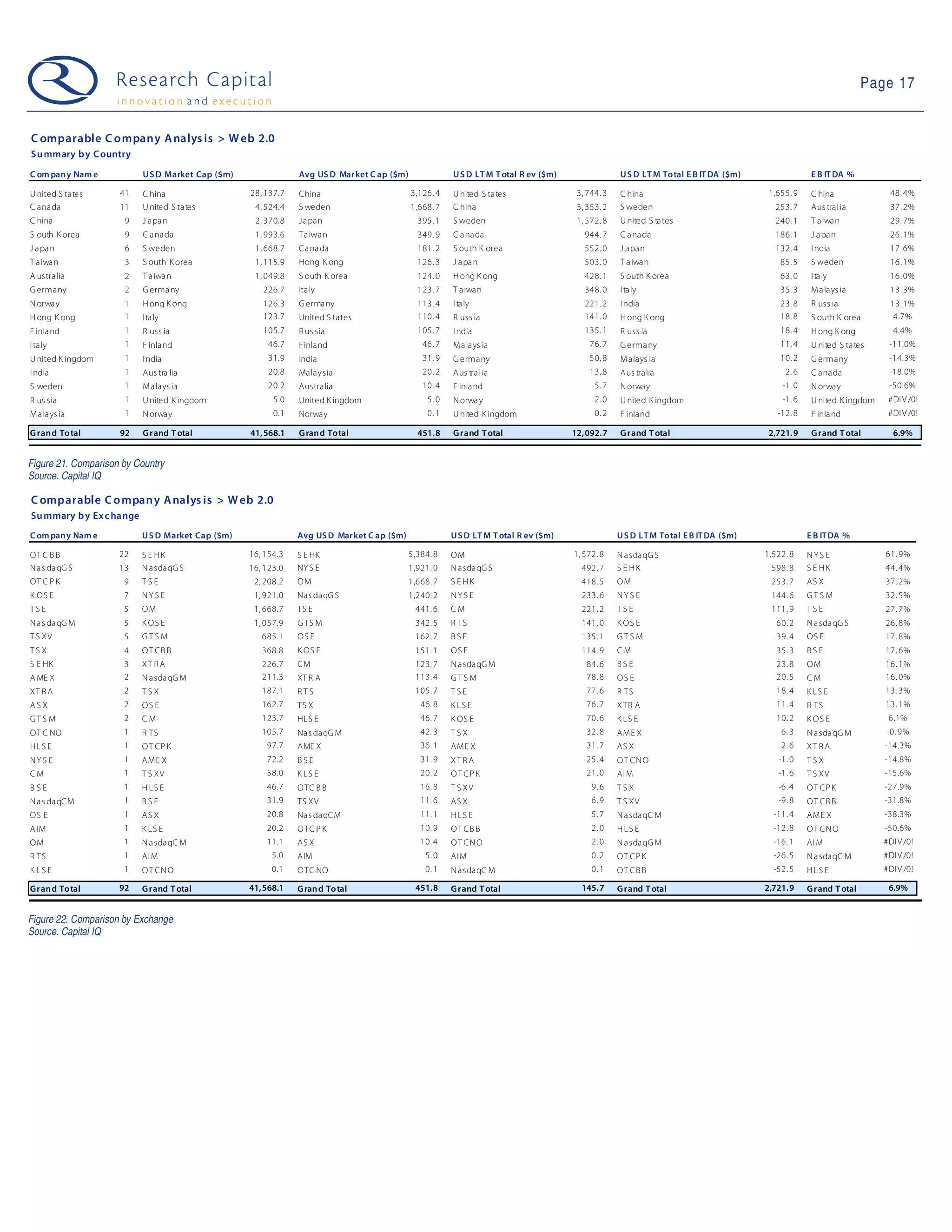 09-04-28 Web 2.0 Weekly