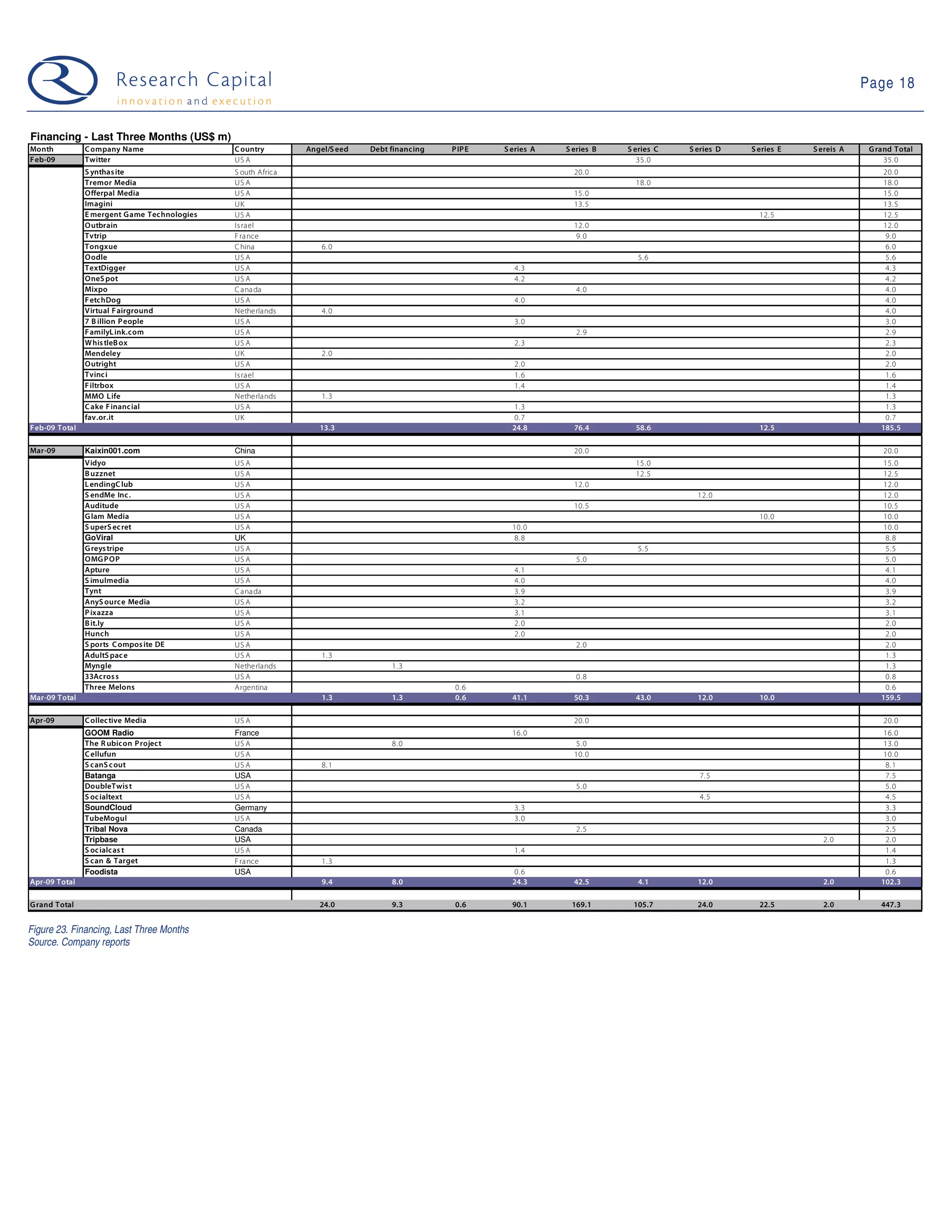 09-04-28 Web 2.0 Weekly