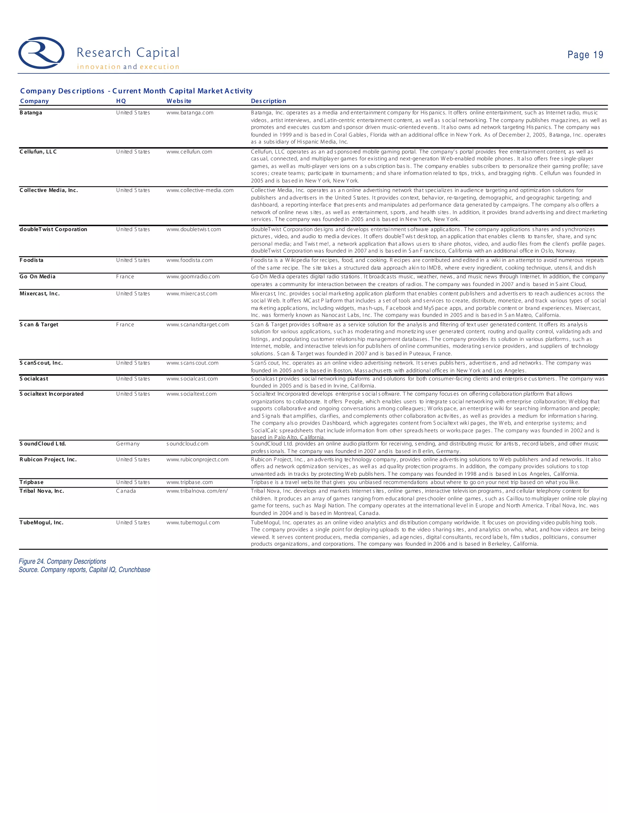 09-04-28 Web 2.0 Weekly