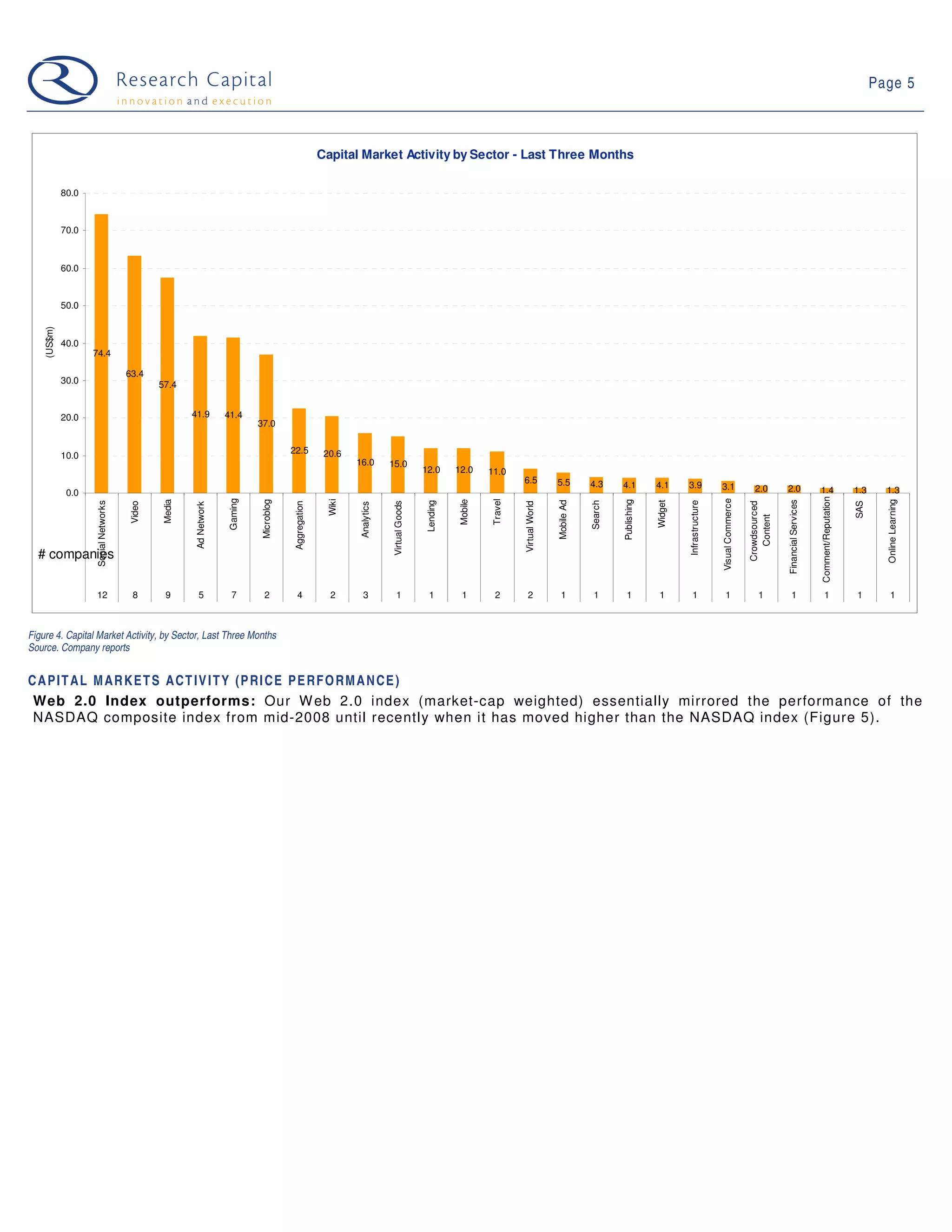 09-04-28 Web 2.0 Weekly