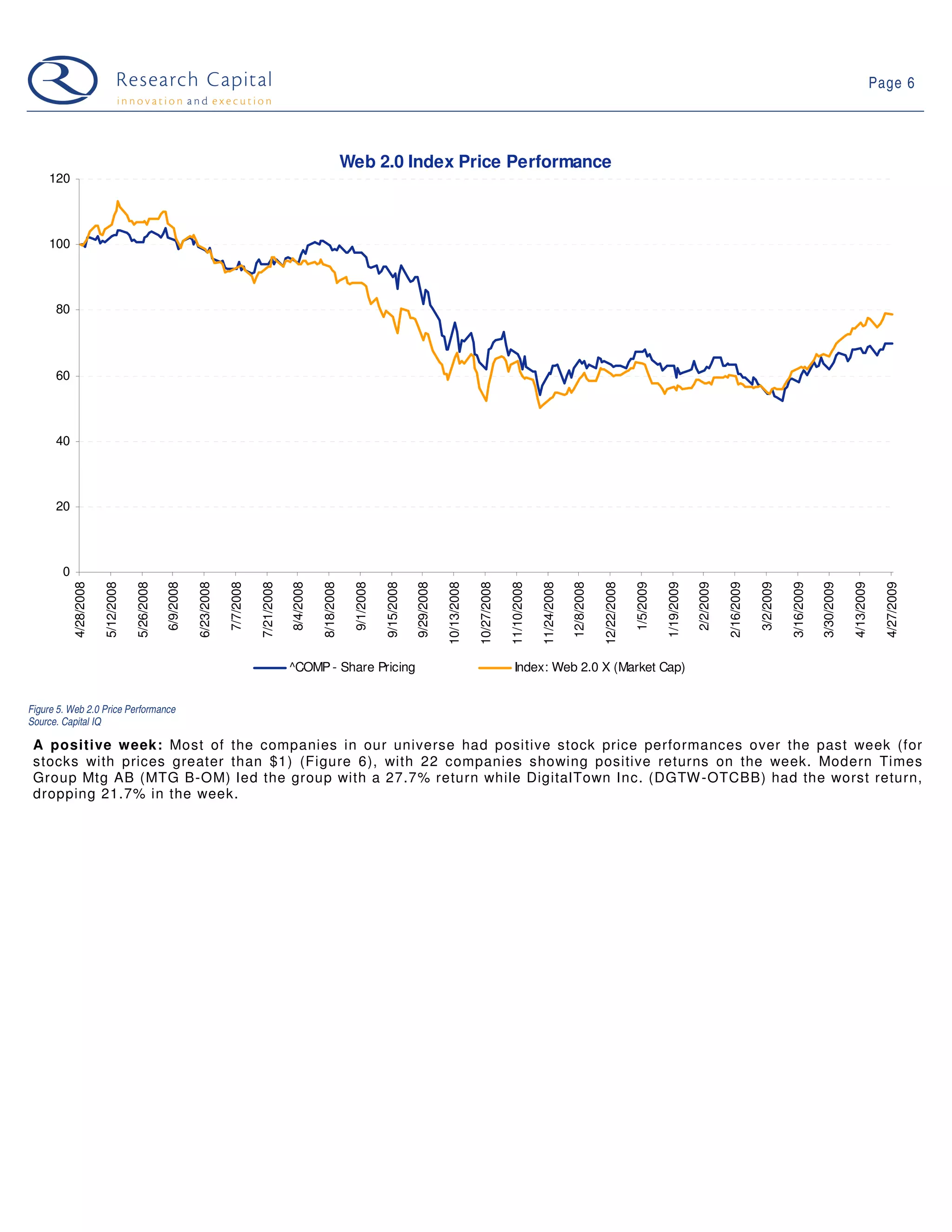 09-04-28 Web 2.0 Weekly