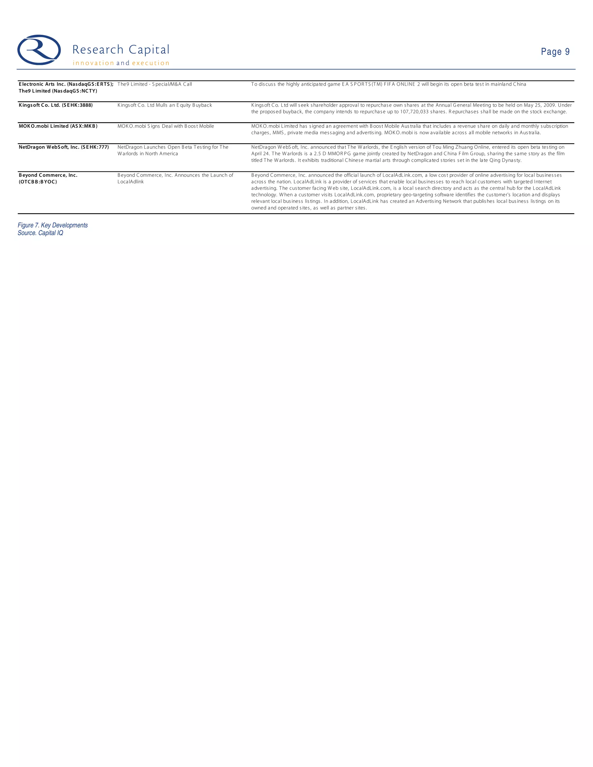 09-04-28 Web 2.0 Weekly