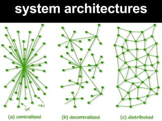 system architectures 