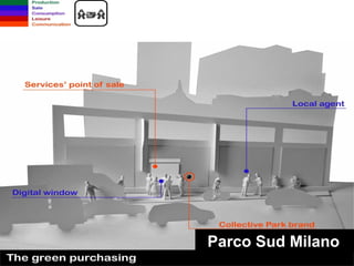 Green Purchasing Parco Sud Milano  