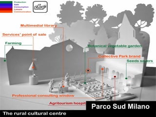 Rural Cultural Centre Parco Sud Milano  