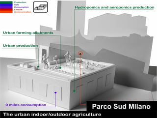 Urban Agriculture Parco Sud Milano  
