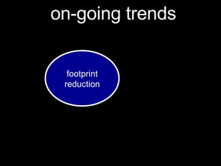 footprint reduction on-going trends 
