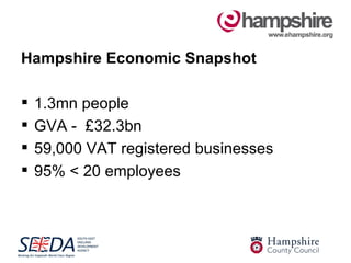 Hampshire Economic Snapshot

   1.3mn people
   GVA - £32.3bn
   59,000 VAT registered businesses
   95% < 20 employees
 