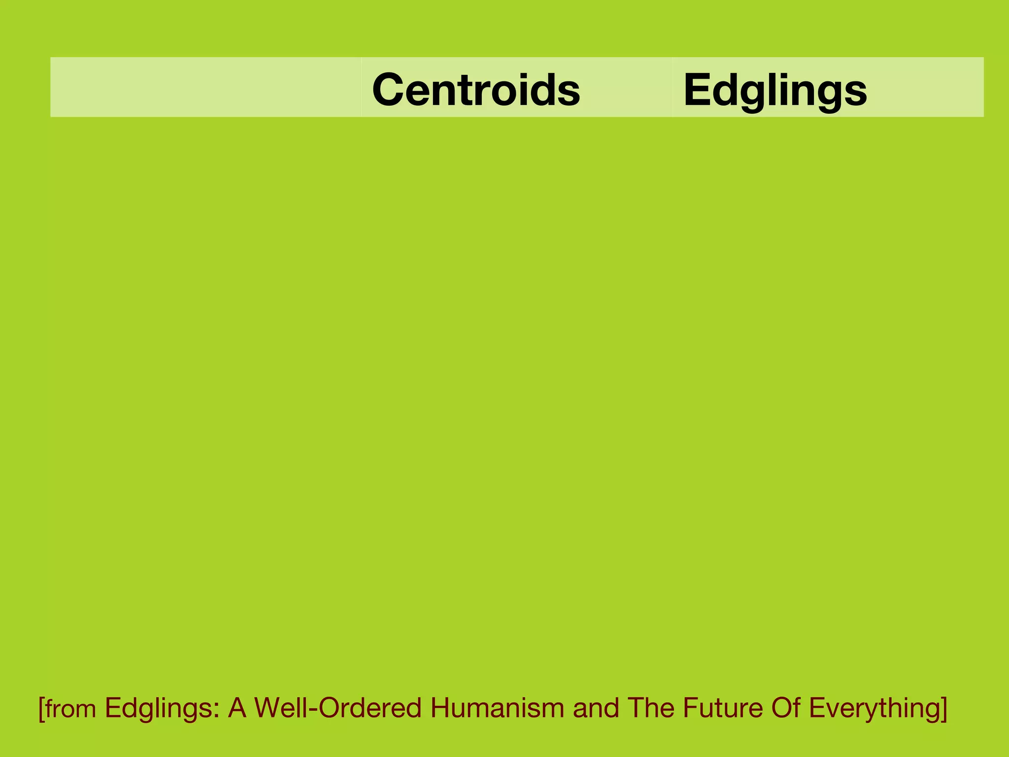 [ from  Edglings: A Well-Ordered Humanism and The Future Of Everything]  Edglings Centroids 