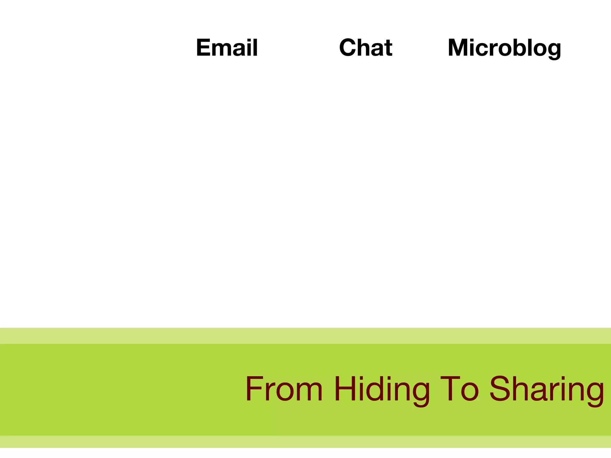 From Hiding To Sharing Microblog Chat Email 