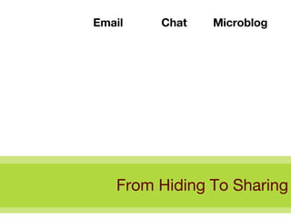 From Hiding To Sharing Microblog Chat Email 