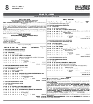 8
                                                                                                                                                                                                       3


                     quarta-feira                                                                                                                                      Diário Oficial
                     9 de maio de 2012                                                                                                                                  GUARUJÁ

                                                                                     Atos oficiais
                                                                          unidade de assuntos estratégicos
                                          D E C R E T O N.º 9.870.
                   “Dispõe sobre a abertura de créditos adicionais suplementares,
                      autorizada pela Lei n.º 3.904, de 05 de dezembro de 2011.”
MARIA ANTONIETA DE BRITO, Prefeita Municipal de Guarujá, no uso de suas atribuições legais
                                                DECRETA:
Art. 1.º Fica aberto ao orçamento corrente, com fundamento na autorização contida no inciso IV
do art. 7.º da Lei n.º 3.904, de 05 de dezembro de 2011, o crédito adicional suplementar no valor
de R$ 190.000,00 (cento e noventa mil reais), conforme programação constante do Anexo I deste
Decreto.
Art. 2.º O crédito aberto por este Decreto será coberto com recurso proveniente da anulação par-
cial das dotações (art. 43, § 1.º, III, Lei 4.320/64), constantes do Anexo II deste Decreto, no valor2
                                                                                                     de
R$ 190.000,00 (cento e noventa mil reais).
Art. 3.º Este Decreto entra em vigor na data de sua publicação.
                                         Registre-se e publique-se.
                    Prefeitura Municipal de Guarujá, em 08 de maio de 2012.
                                                  PREFEITA
“ORÇ”/dll
Registrado no Livro Competente
“UAE GBPRE”, em 08.05.2012
Débora de Lima Lourenço
Pront. n.º 11.901, que o digitei e assino




                                                                                                                                                   DESPACHO
                                                                                                          Processo Administrativo n.º: 7945/71137/2012.
                                                                                                          Pregão Presencial n.º 14/2012.
                                                                                                          Objeto: Registro de Preços para aquisição de tiras e lancetas para atender os pacientes dia-
                                                                                                          béticos do município.
                                                                                                          I – A vista dos elementos de convicção constantes do processo licitatório, e em análise aos re-
                                                                                                          cursos administrativos interpostos pelas empresas MEDLEVENSOHN COMÉRCIO E REPRE-
                                                                                                          SENTAÇÕES DE PRODUTOS HOSPITALARES LTDA e CRISMED COMERCIAL HOSPITALAR
                                                                                                          LTDA, e as contrarrazões apresentadas pelas empresas ANBIOTON PRODUTOS PARA SAÚ-
                                                                                                          DE e VITAL HOSPITALAR COMERCIAL LTDA, em especial a manifestação exarada pelo pare-
                                                                                                          cer técnico emitido pela área técnica da Unidade Requisitante, segue as seguintes decisões:
                                                                                                          1. MEDLEVENSOHN COMÉRCIO E REPRESENTAÇÕES DE PRODUTOS HOSPITALARES LTDA –
                                                                                                          decido pelo seu INDEFERIMENTO, por acolhimento do parecer citado anteriormente.
                                                                                                          2. CRISMED COMERCIAL HOSPITALAR LTDA – decido pelo seu INDEFERIMENTO ao recurso
                                                                                                          apresentado para o item 01 e pelo DEFERIMENTO ao item 02, por acolhimento do parecer citado
                                                                                                          anteriormente.
                                                                                                          3. ANBIOTON PRODUTOS PARA SAÚDE – decido pelo seu DEFERIMENTO, por acolhimento do
                                                                                                          parecer citado anteriormente.
 