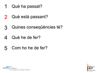 Què ha passat? Què està passant? Quines conseqüències té? Què he de fer? Com ho he de fer? 1 2 3 4 5 